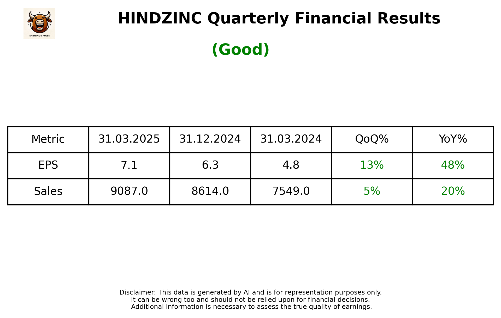 HINDZINC Q4 2025 earnings summary