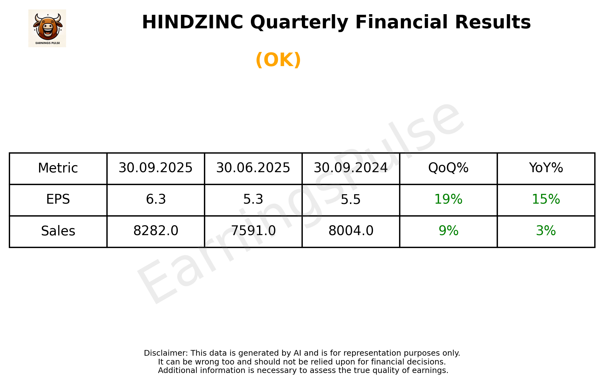 HINDZINC Q2 2026 earnings summary
