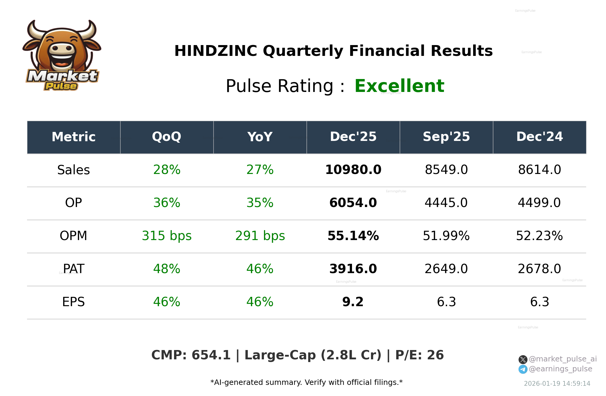 HINDZINC Q3 2026 earnings summary