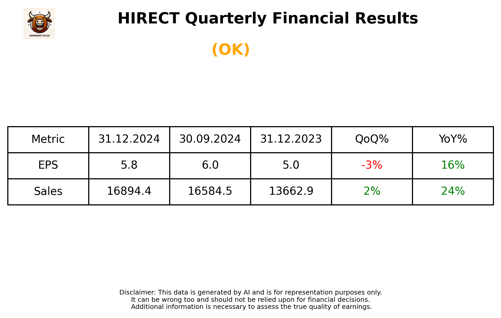 HIRECT Q3 2025 earnings summary