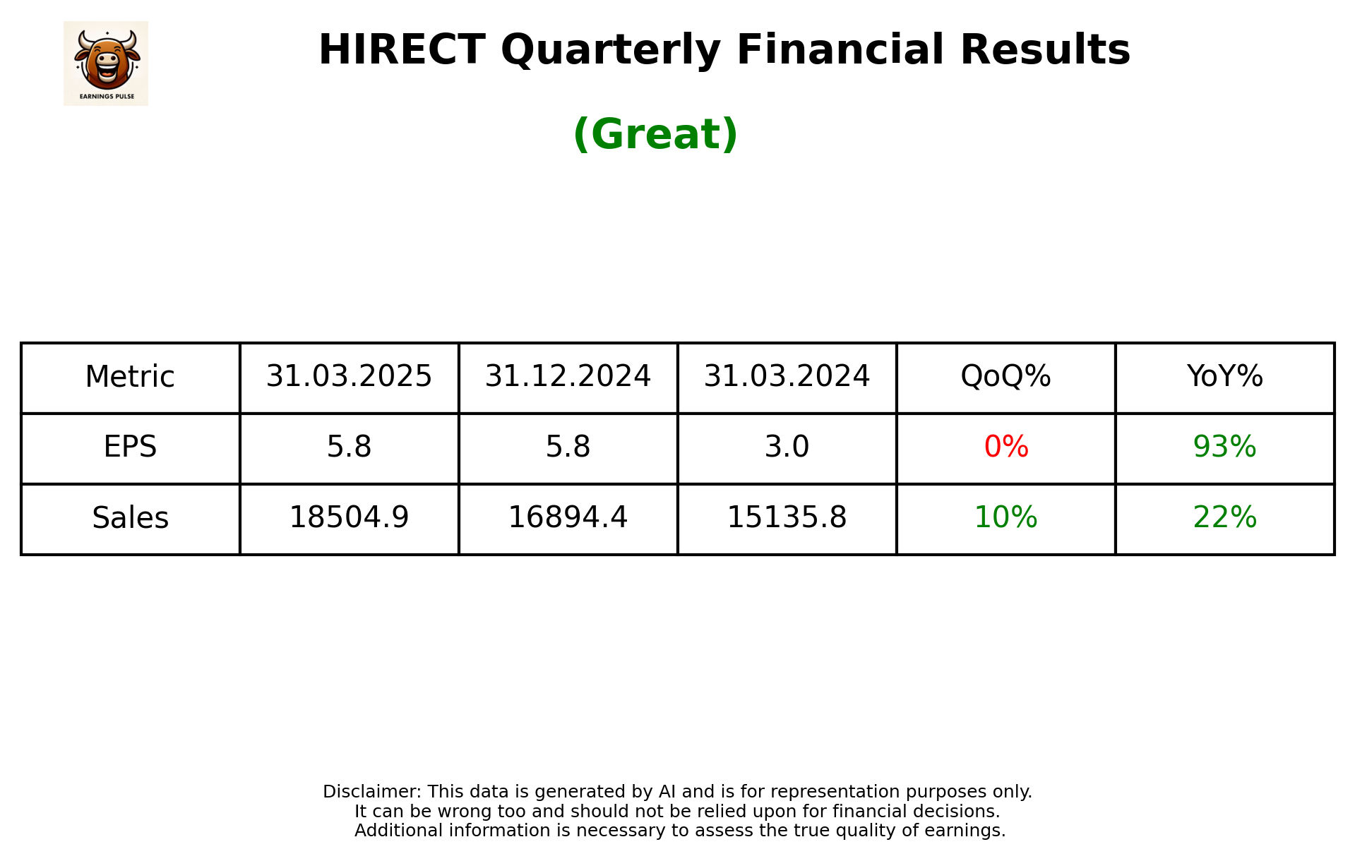 HIRECT Q4 2025 earnings summary