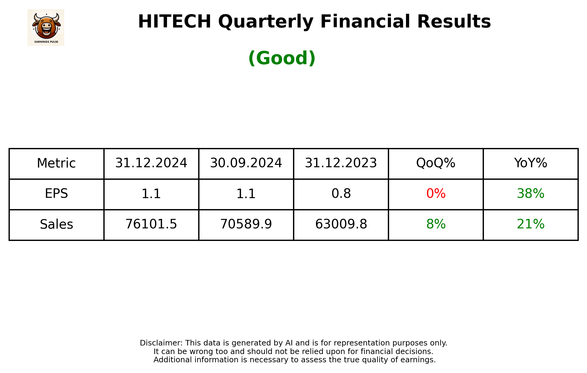 HITECH Q3 2025 earnings summary