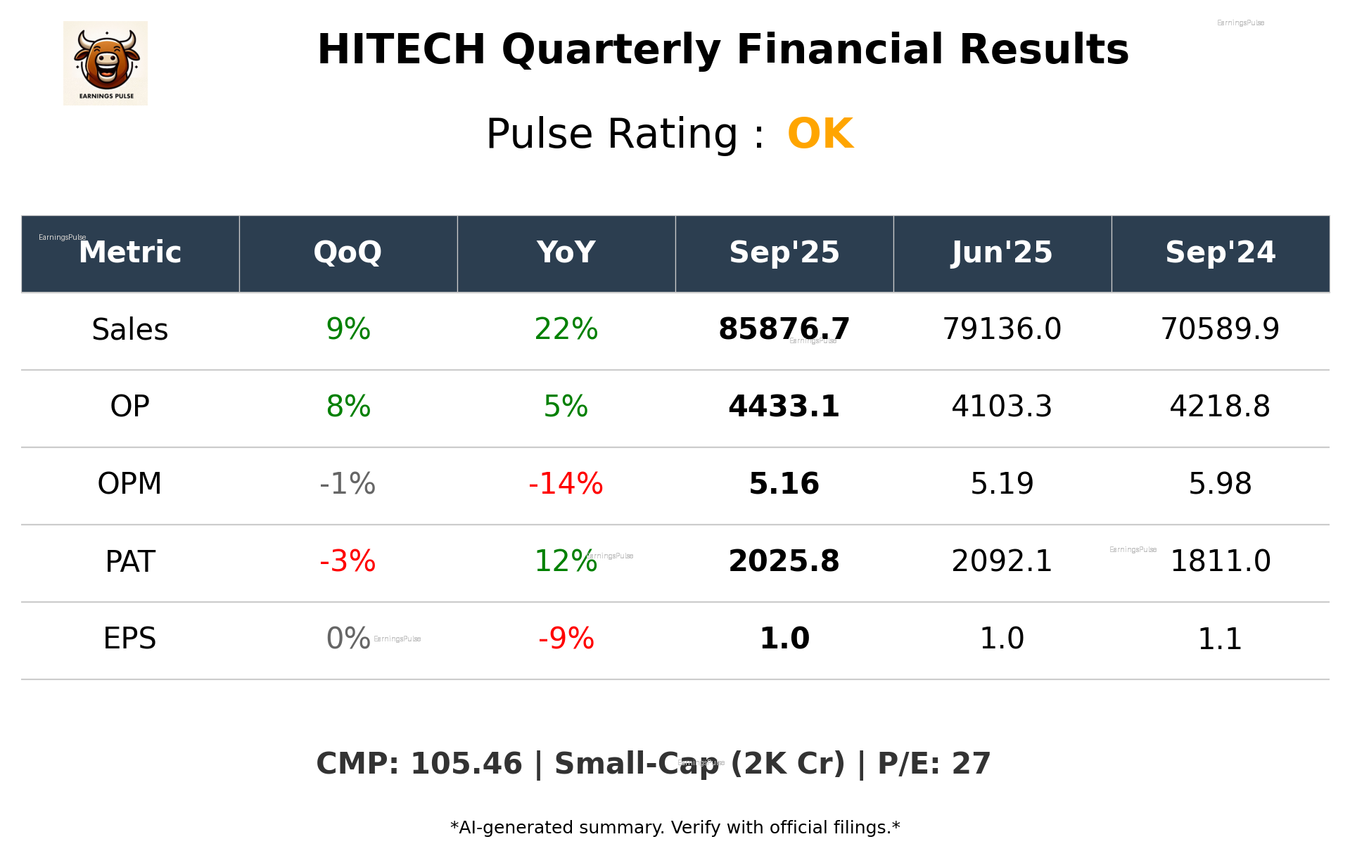 HITECH Q2 2026 earnings summary