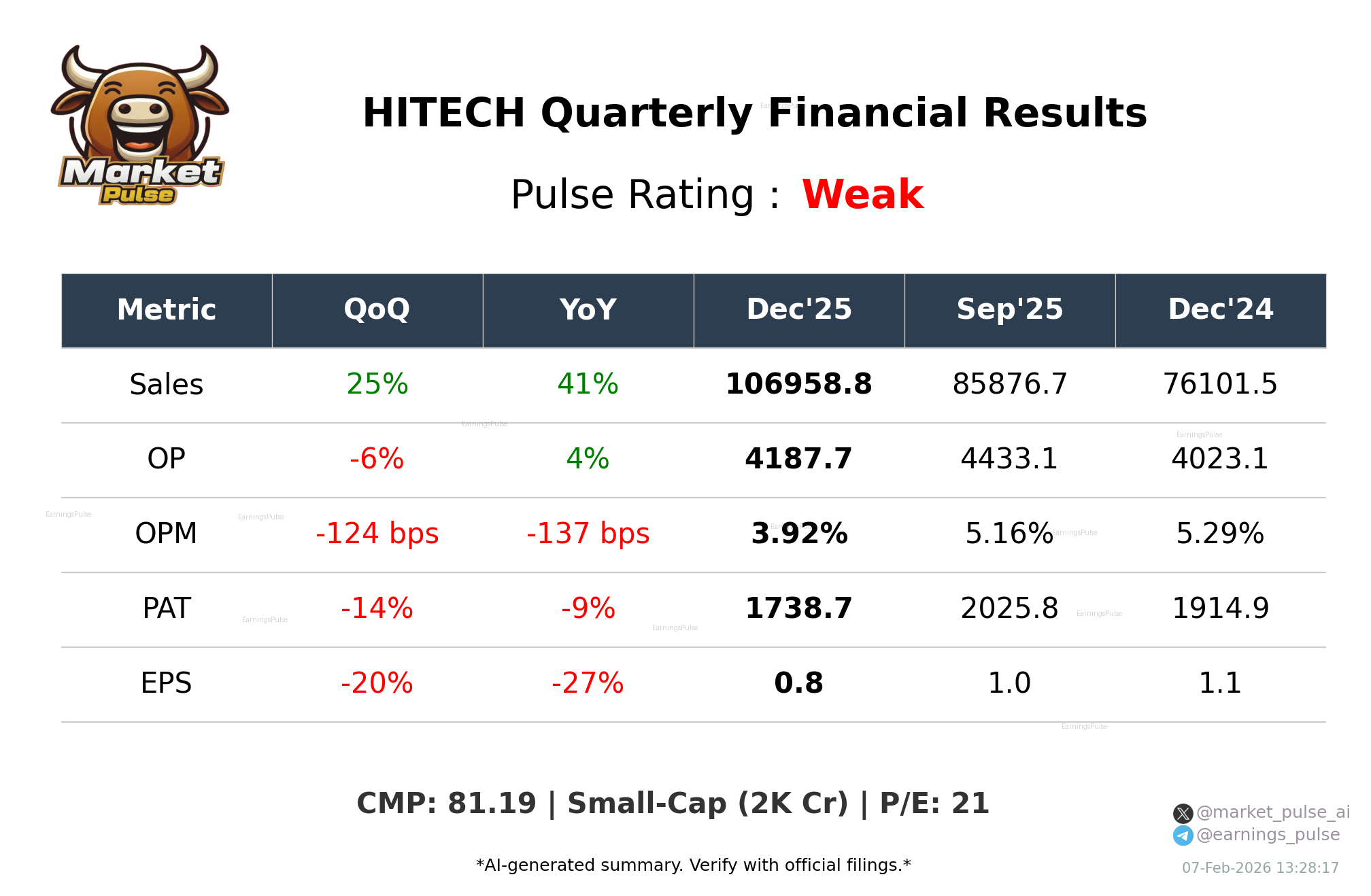 HITECH Q3 2026 earnings summary
