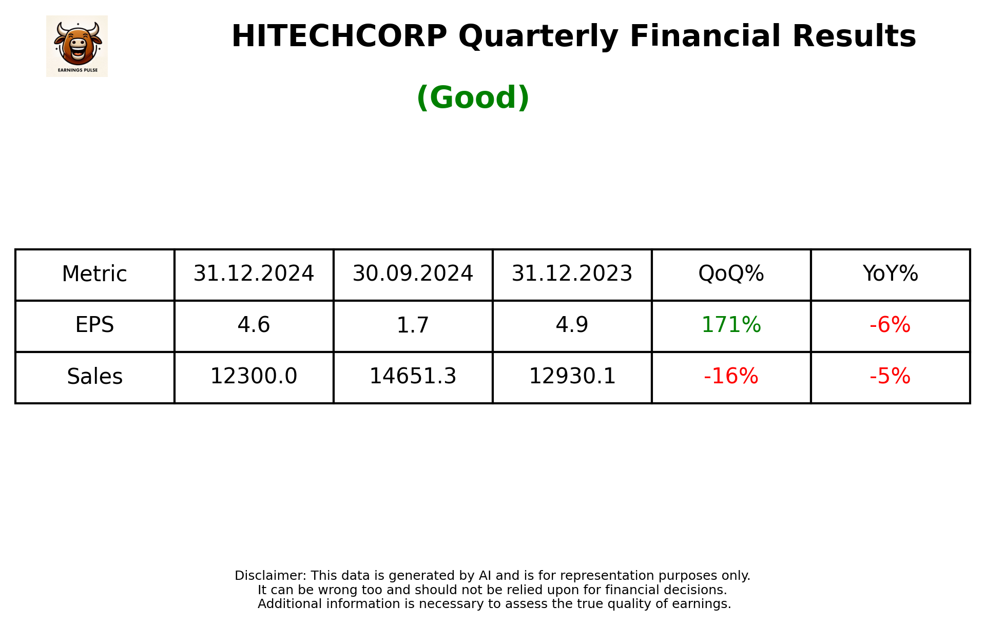 HITECHCORP Q3 2025 earnings summary