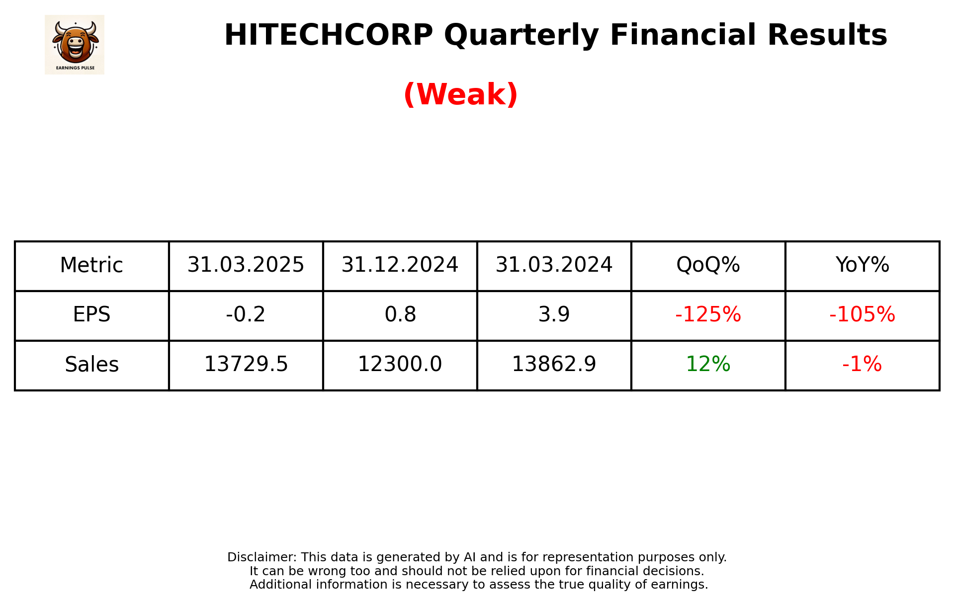 HITECHCORP Q4 2025 earnings summary