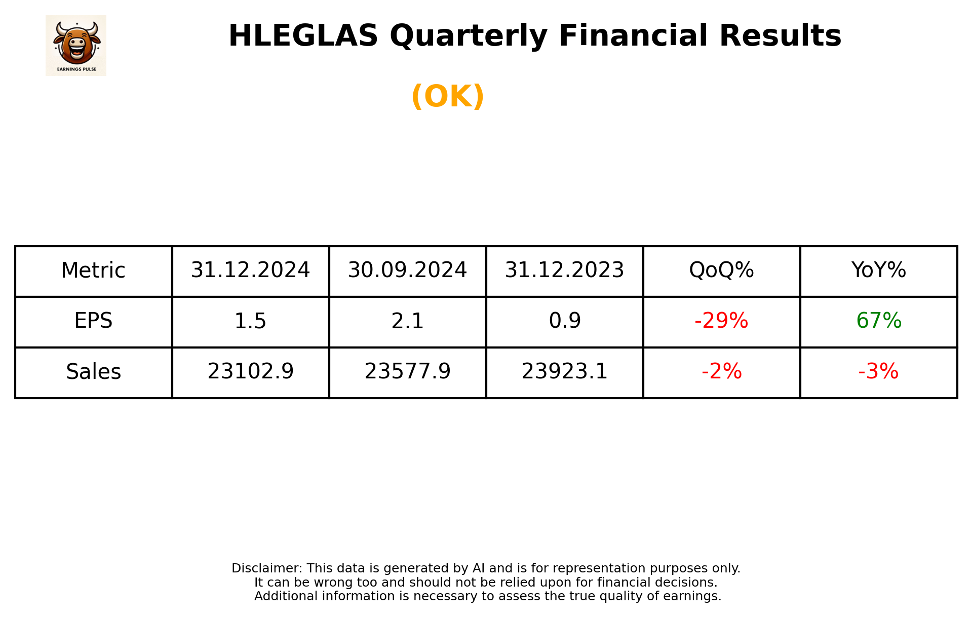 HLEGLAS Q3 2025 earnings summary