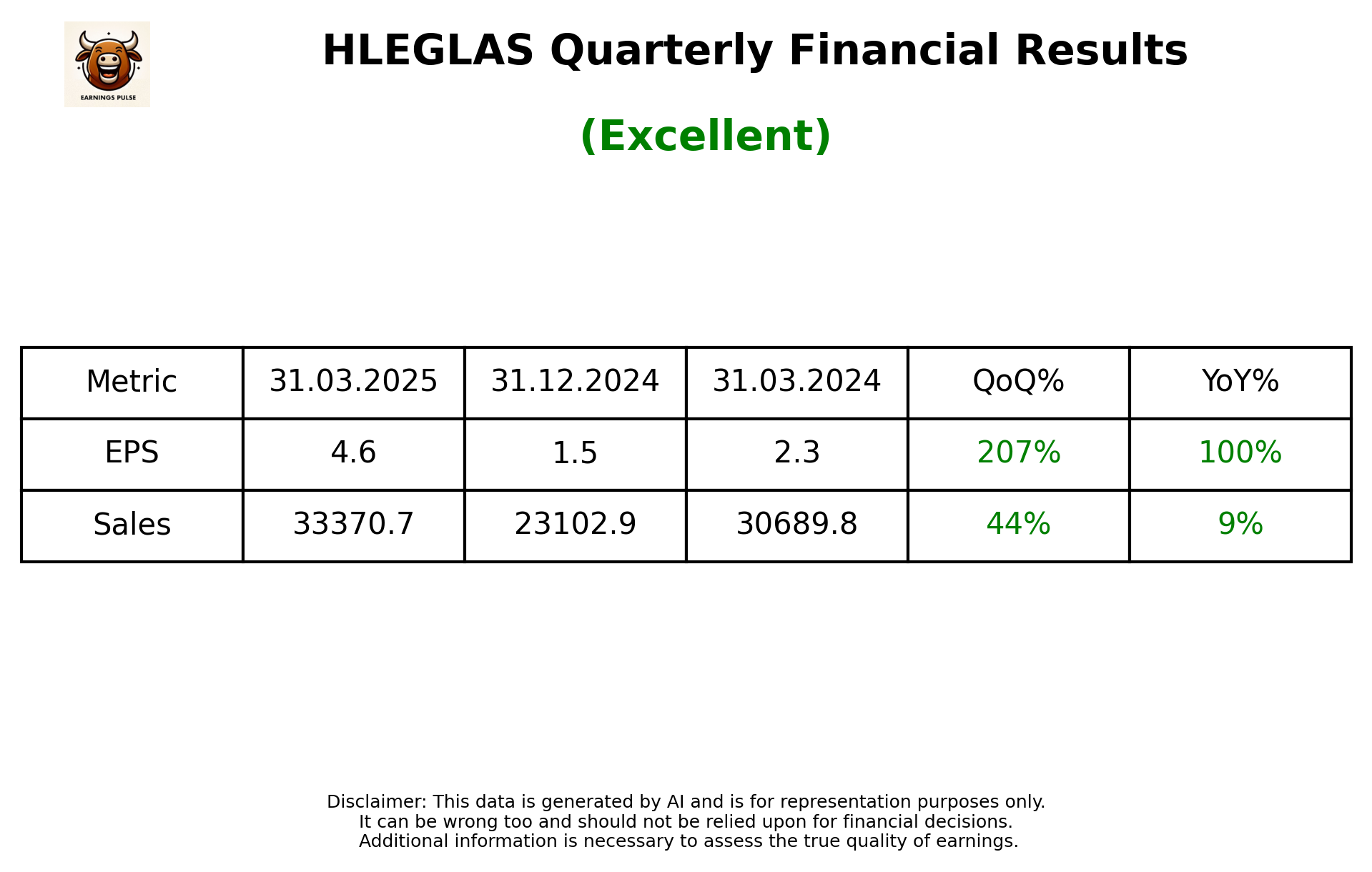 HLEGLAS — earnings summary