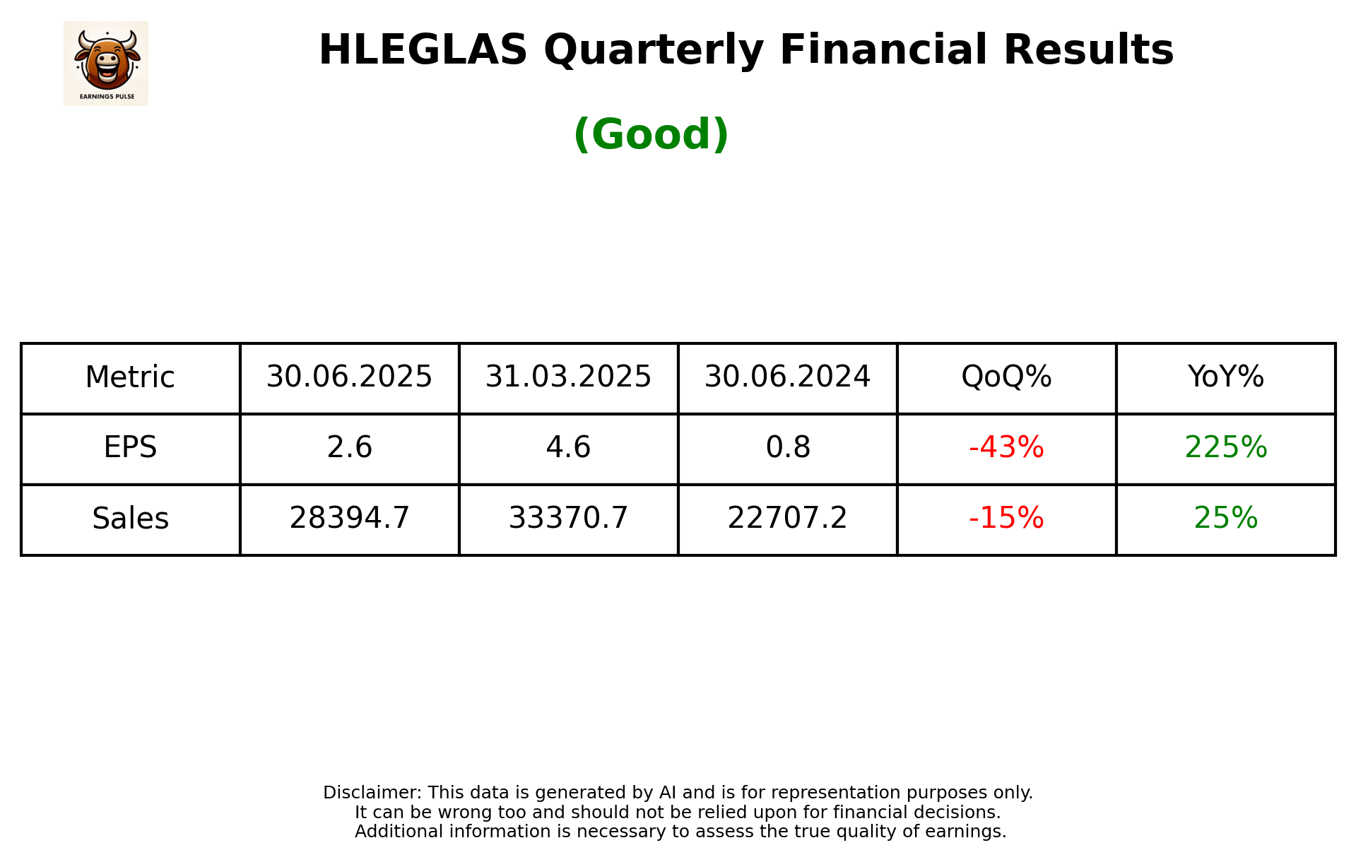 HLEGLAS Q1 2026 earnings summary