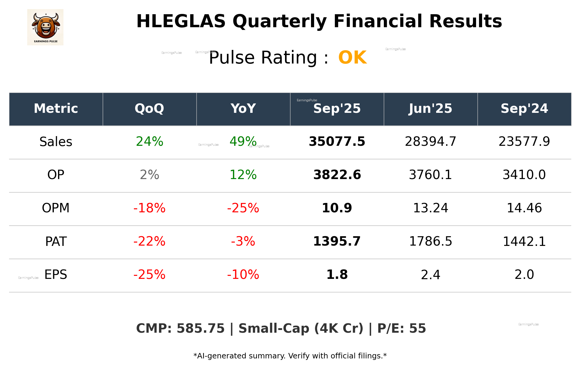 HLEGLAS Q2 2026 earnings summary