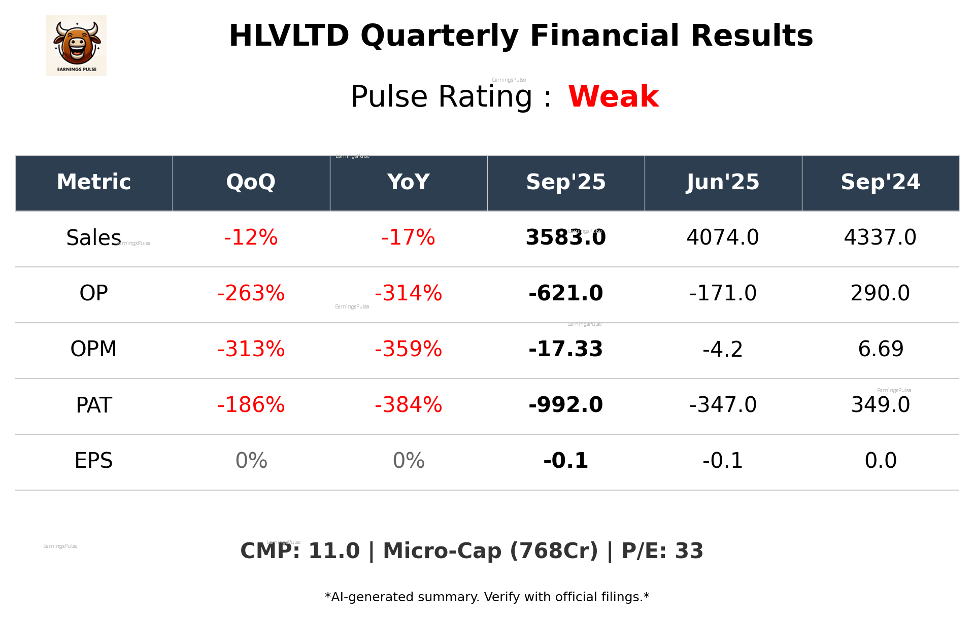HLVLTD Q2 2026 earnings summary