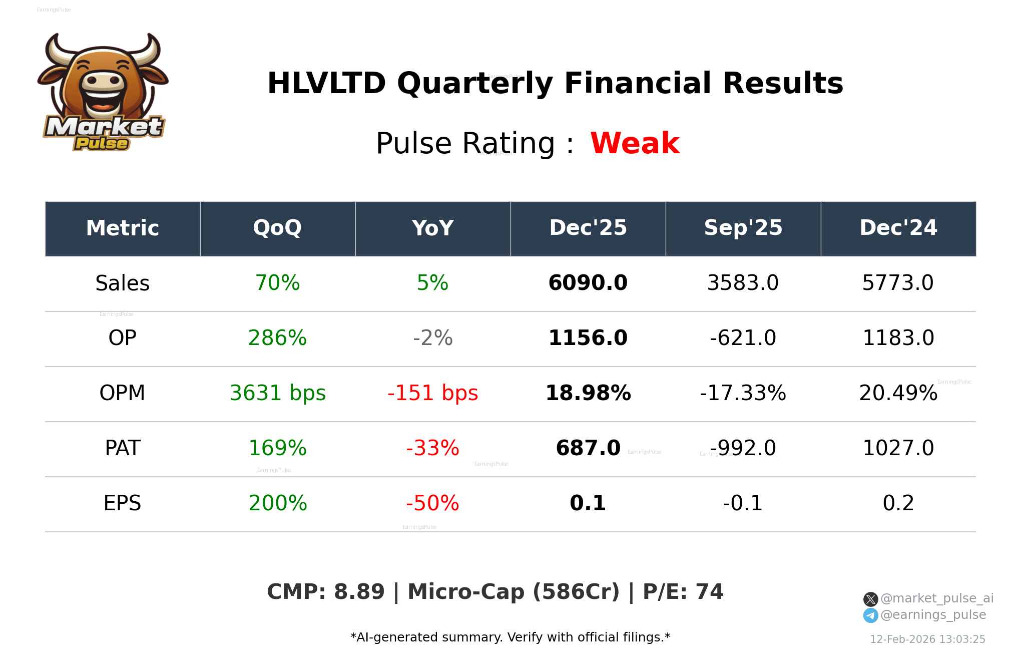 HLVLTD Q3 2026 earnings summary
