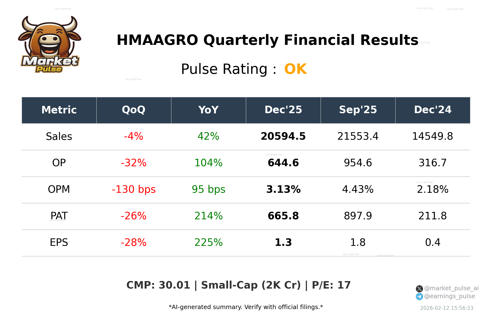 HMAAGRO Q3 2026 earnings summary