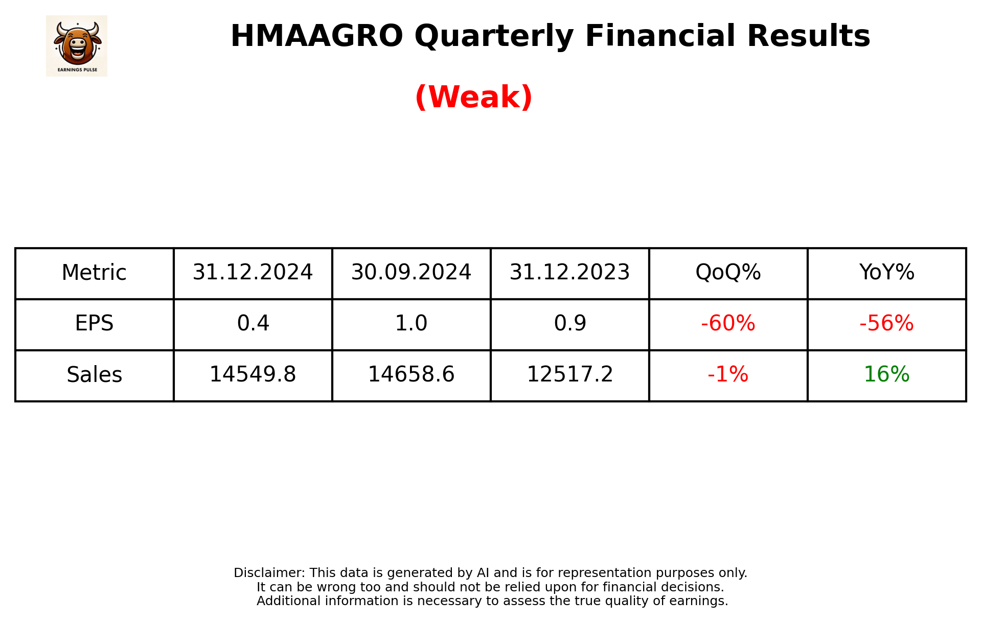 HMAAGRO Q3 2025 earnings summary
