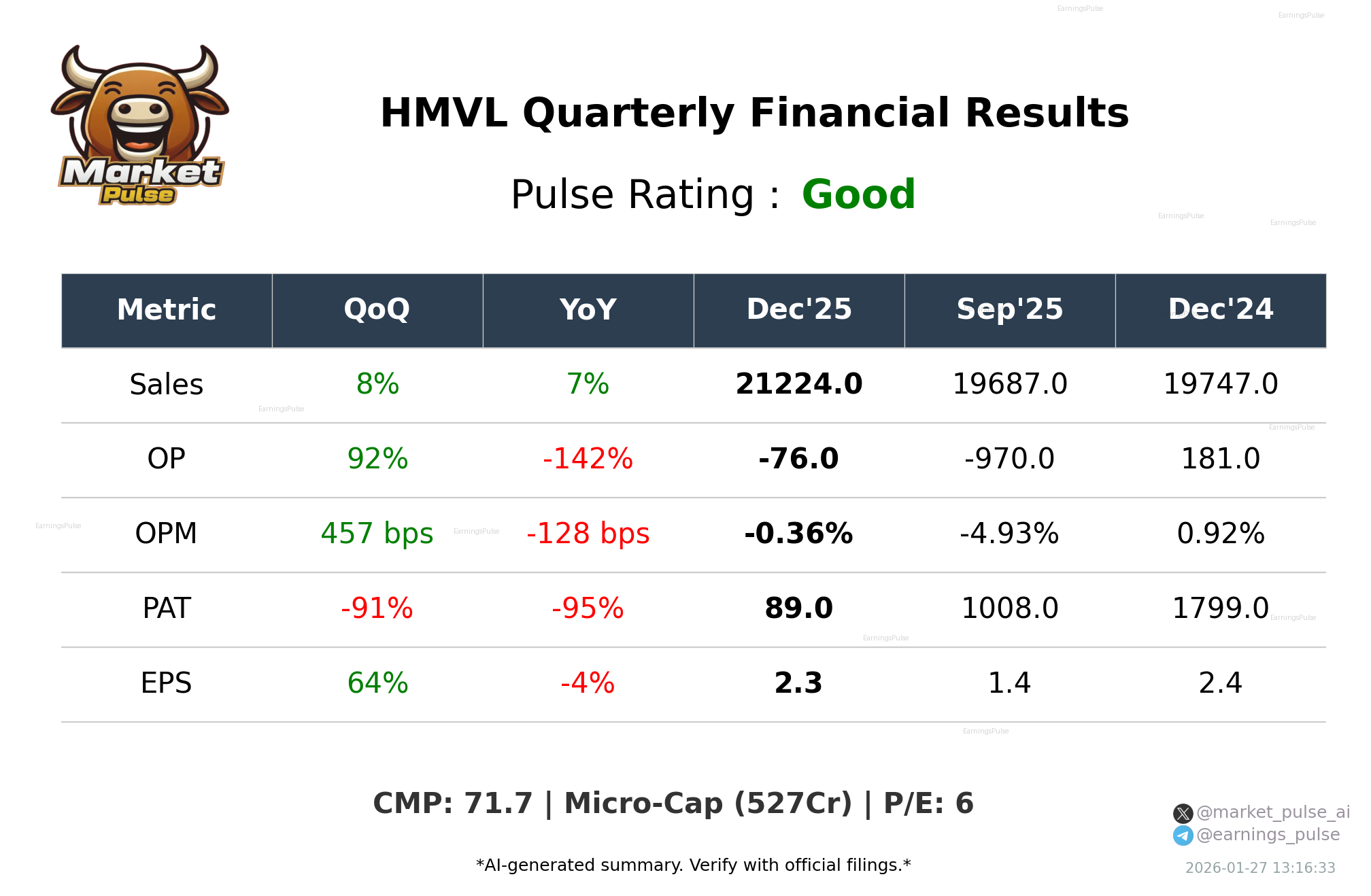 HMVL Q3 2026 earnings summary
