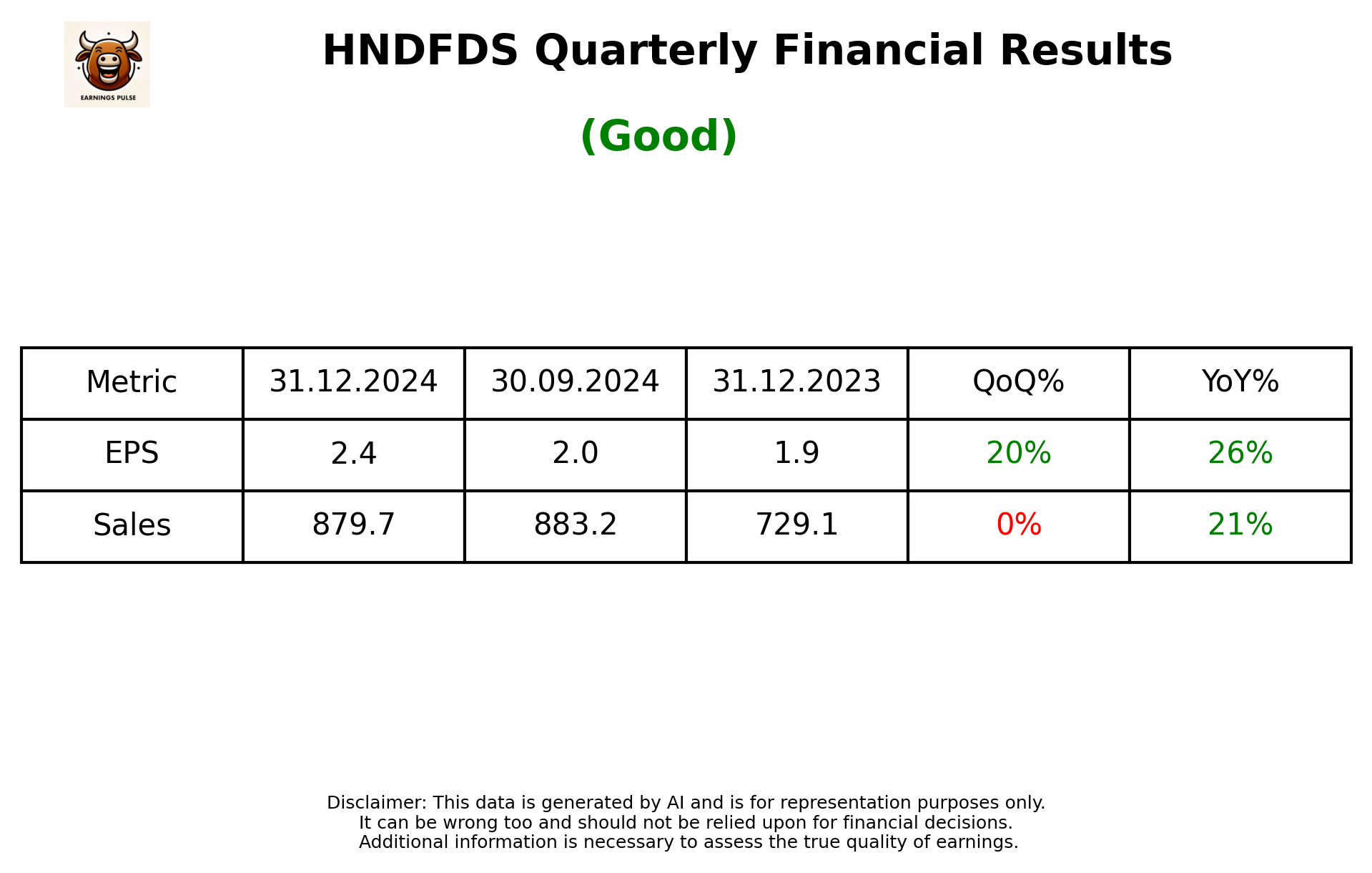 HNDFDS Q3 2025 earnings summary