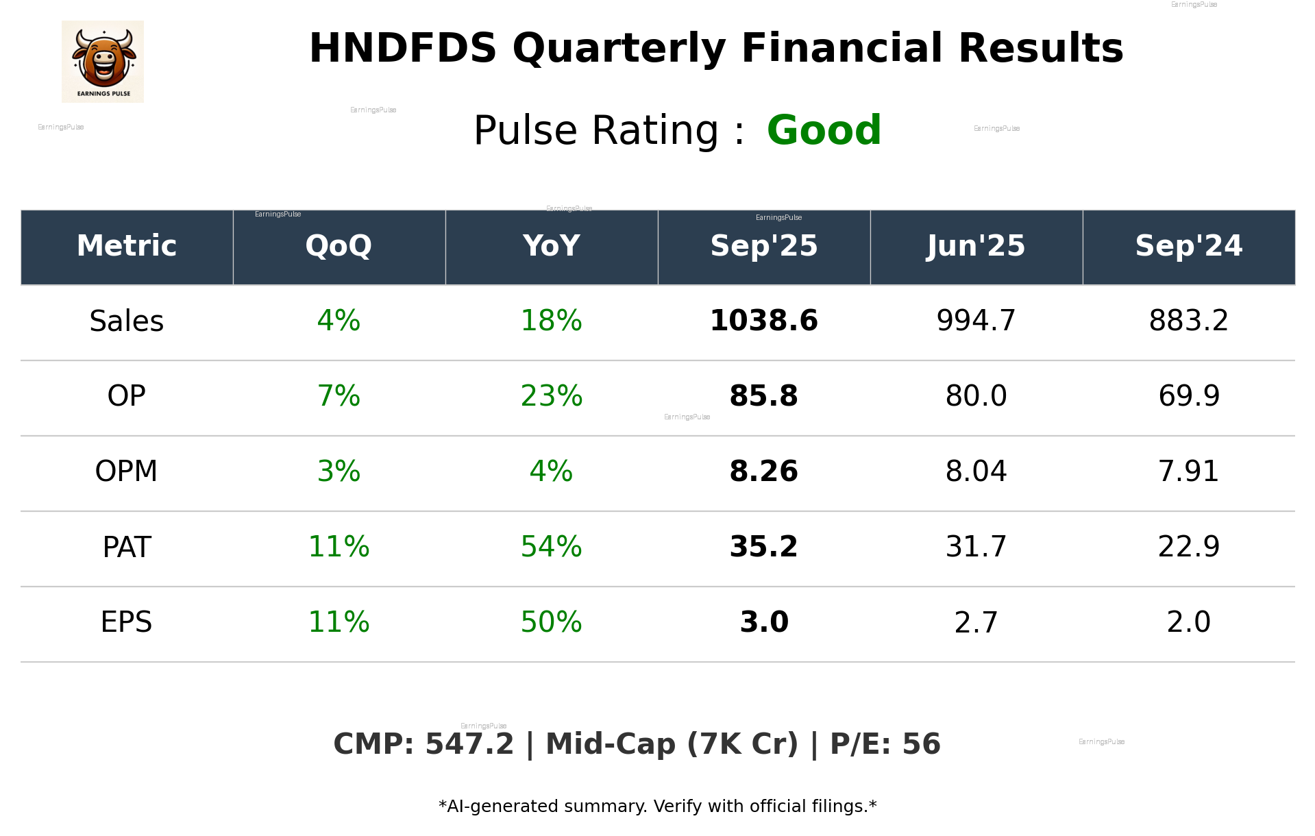 HNDFDS Q2 2026 earnings summary