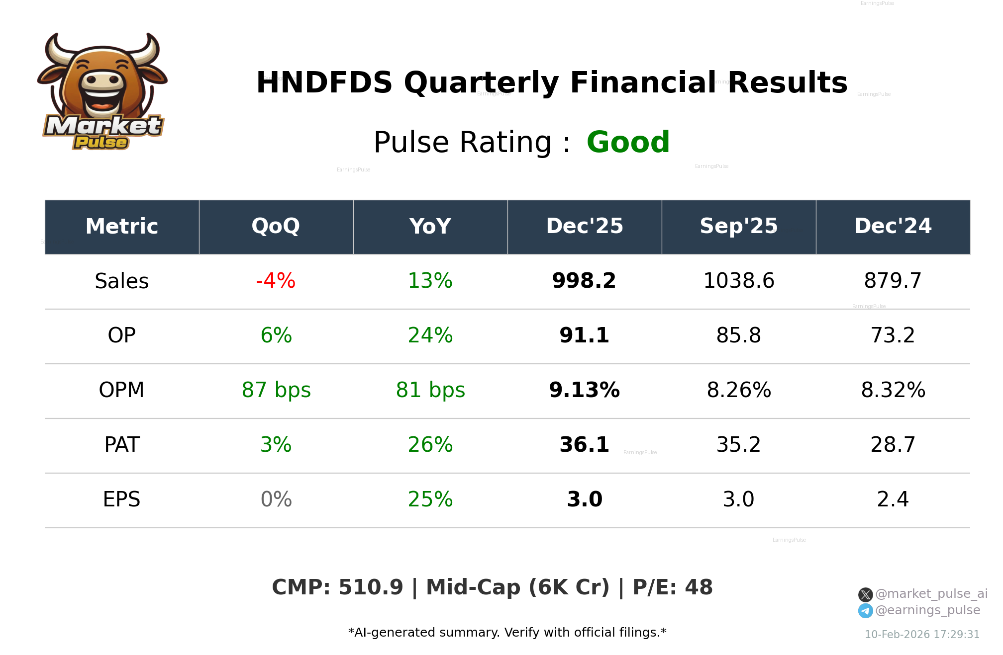 HNDFDS Q3 2026 earnings summary