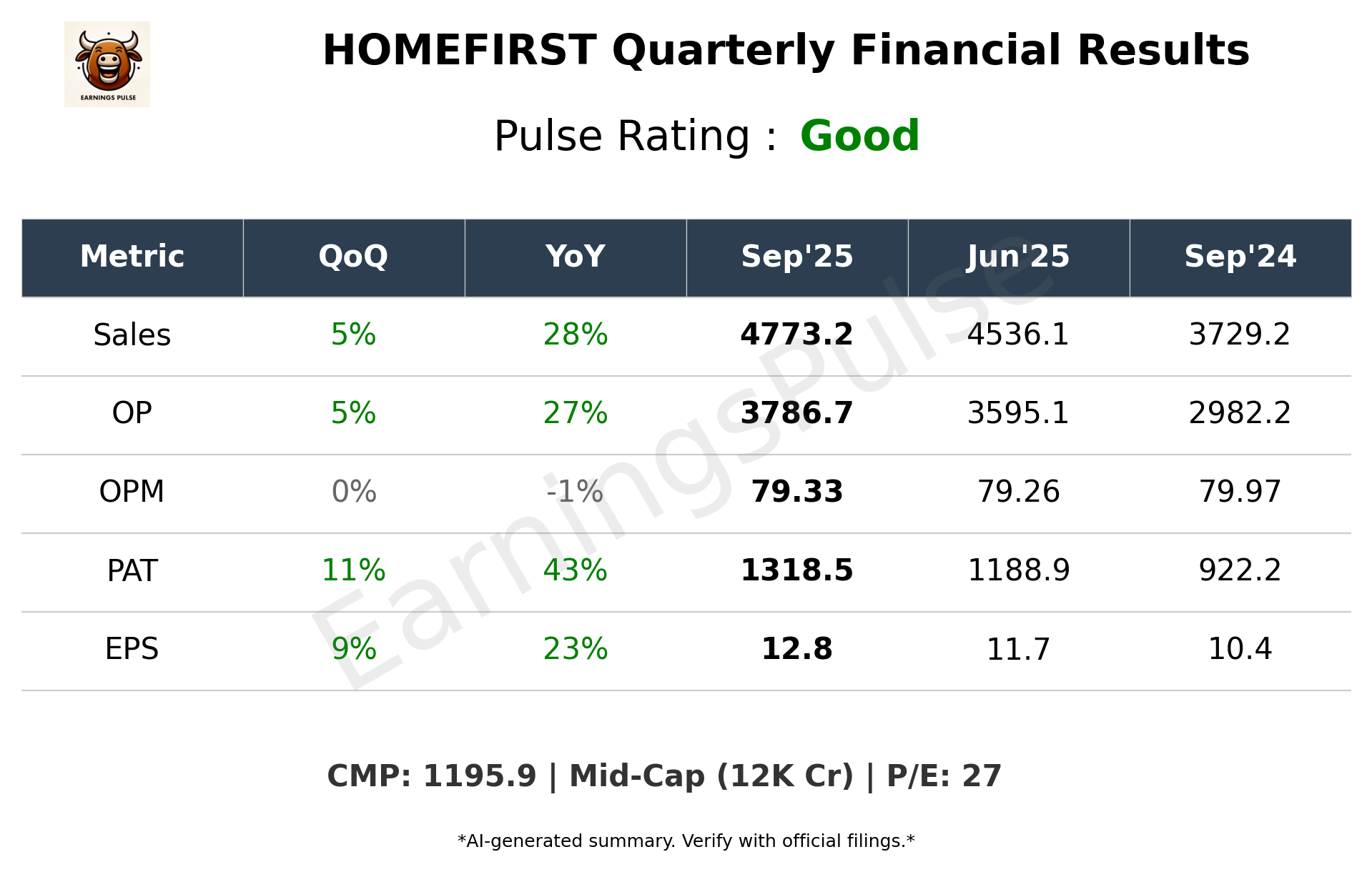 HOMEFIRST Q2 2026 earnings summary