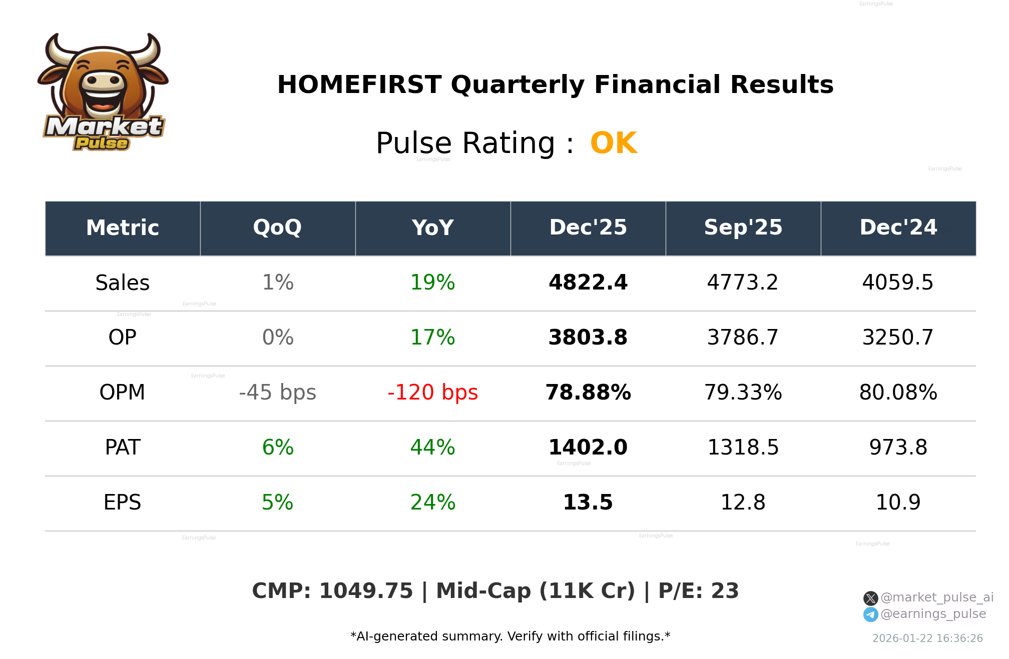 HOMEFIRST Q3 2026 earnings summary