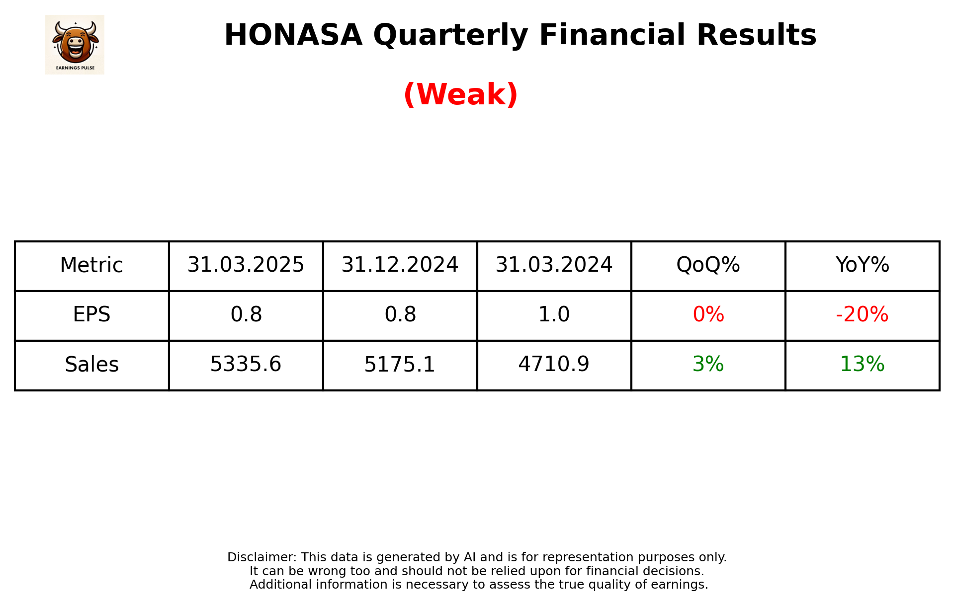 HONASA Q4 2025 earnings summary