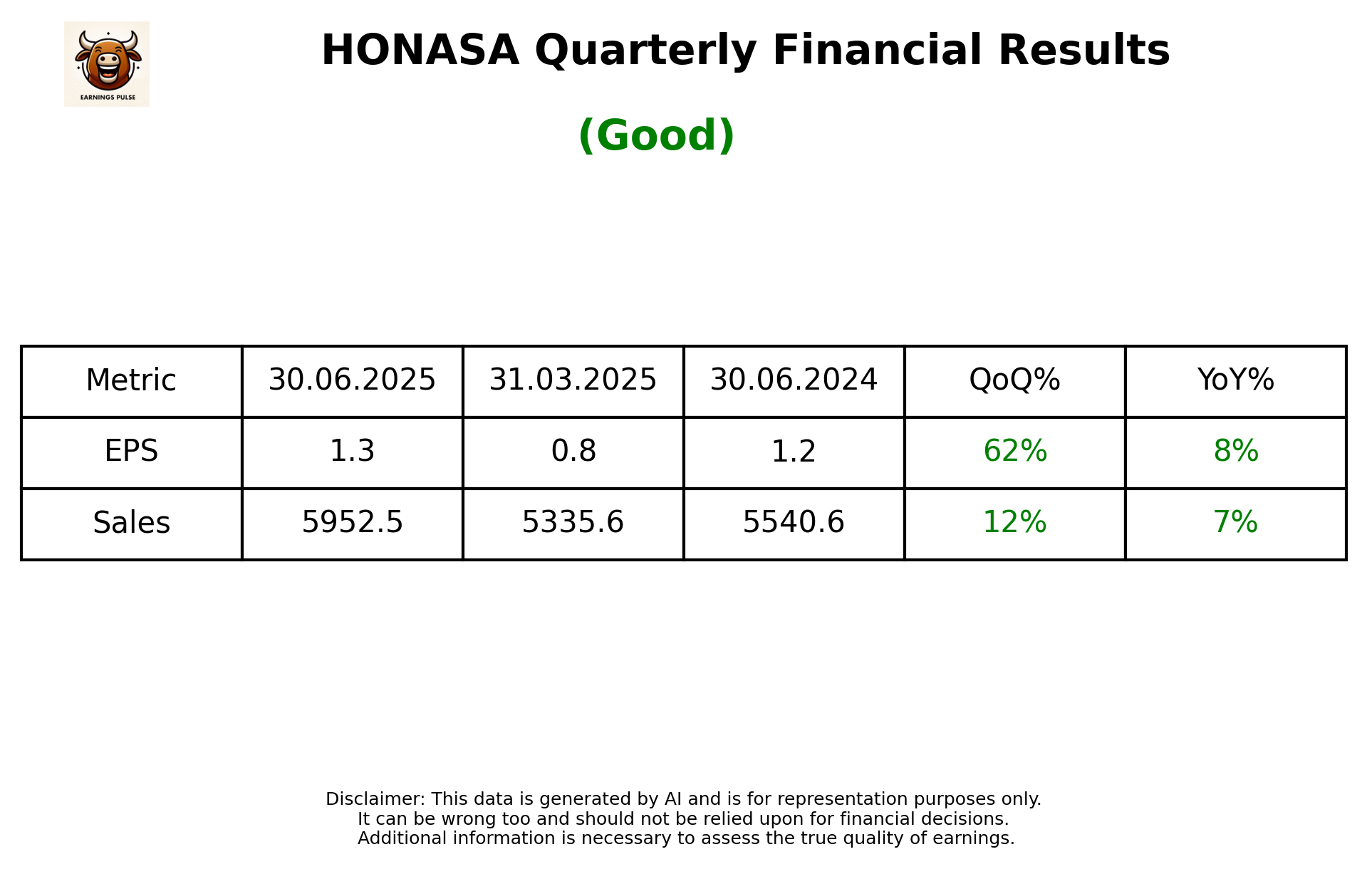 HONASA Q1 2026 earnings summary