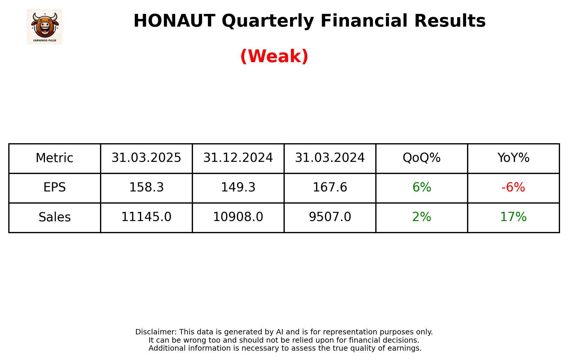 HONAUT Q4 2025 earnings summary