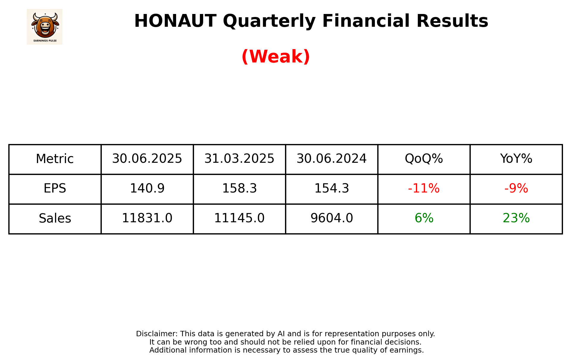 HONAUT Q1 2026 earnings summary