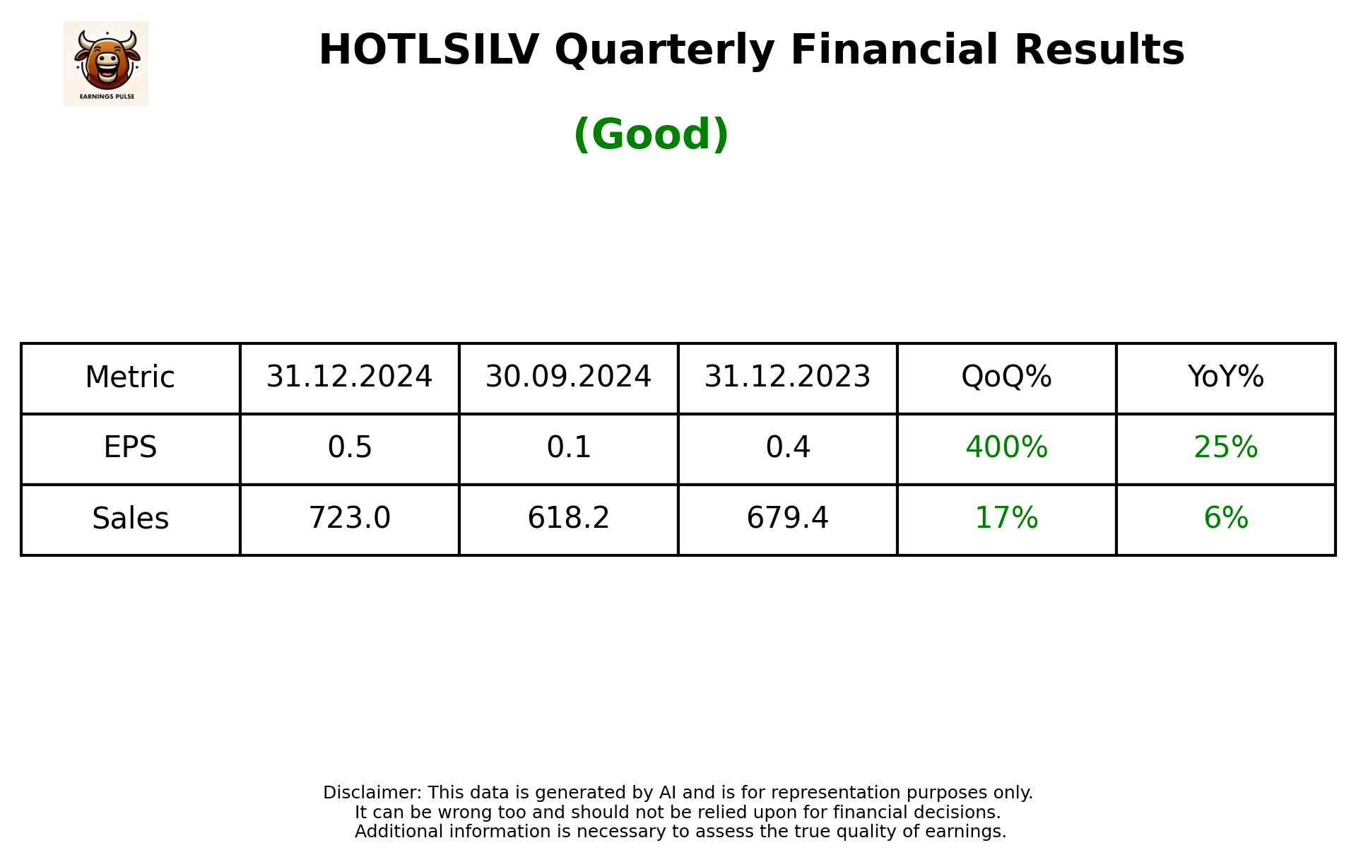 HOTLSILV Q3 2025 earnings summary