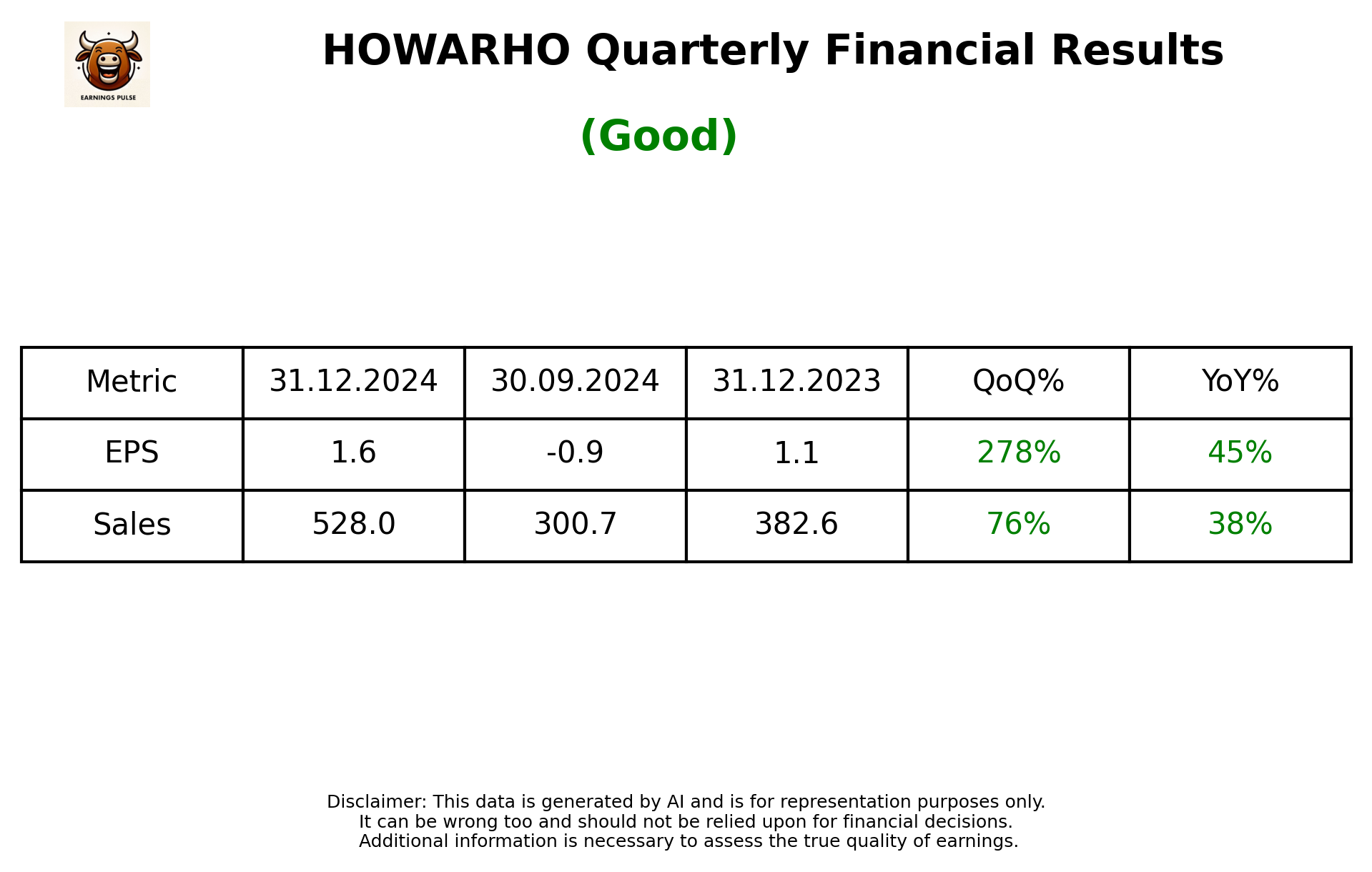 HOWARHO Q3 2025 earnings summary