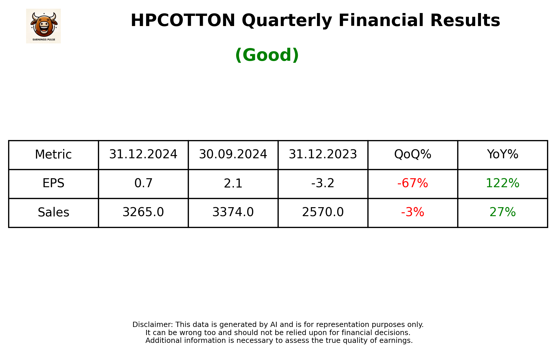 HPCOTTON Q3 2025 earnings summary