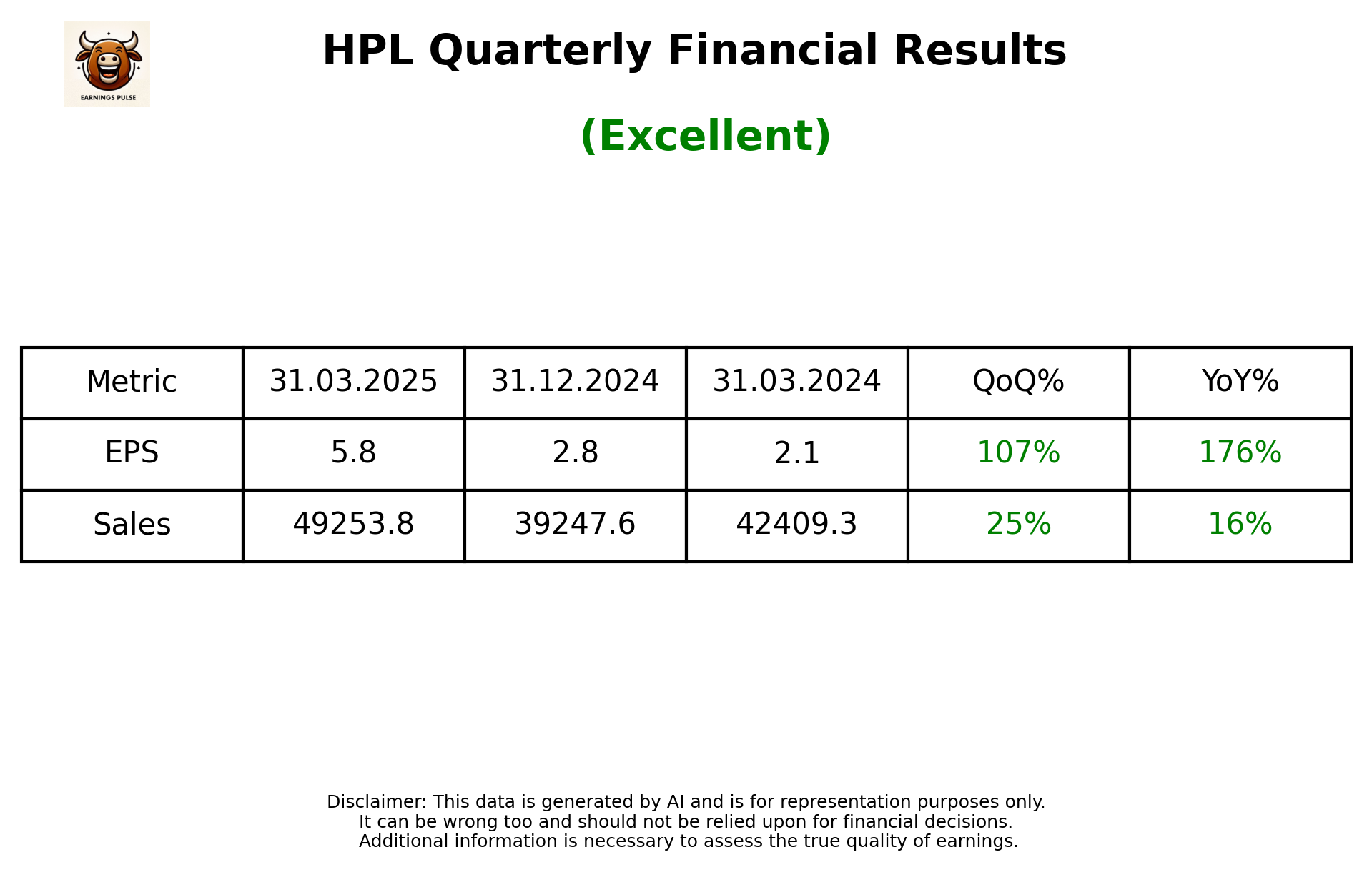 HPL Q4 2025 earnings summary