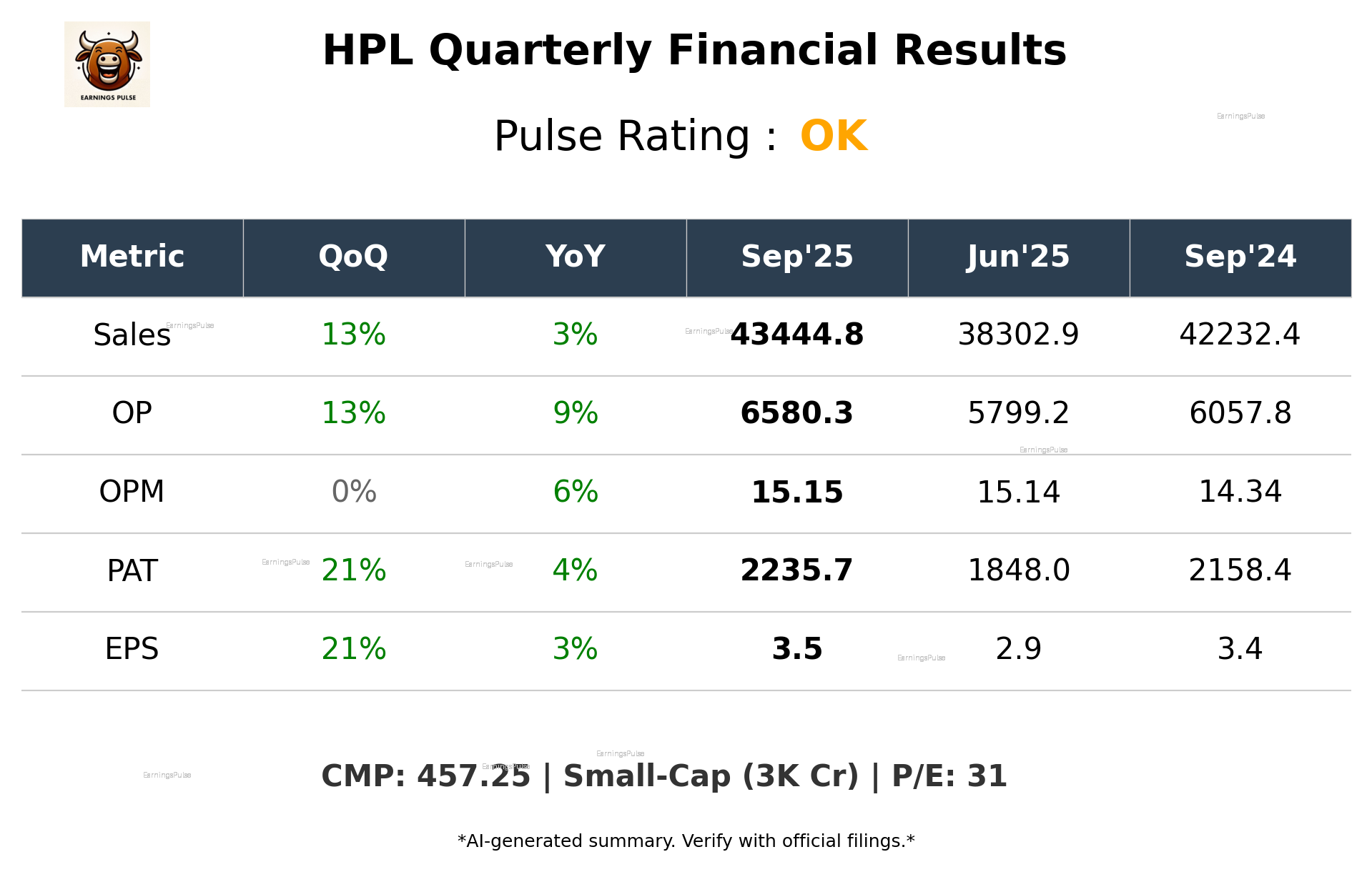 HPL Q2 2026 earnings summary