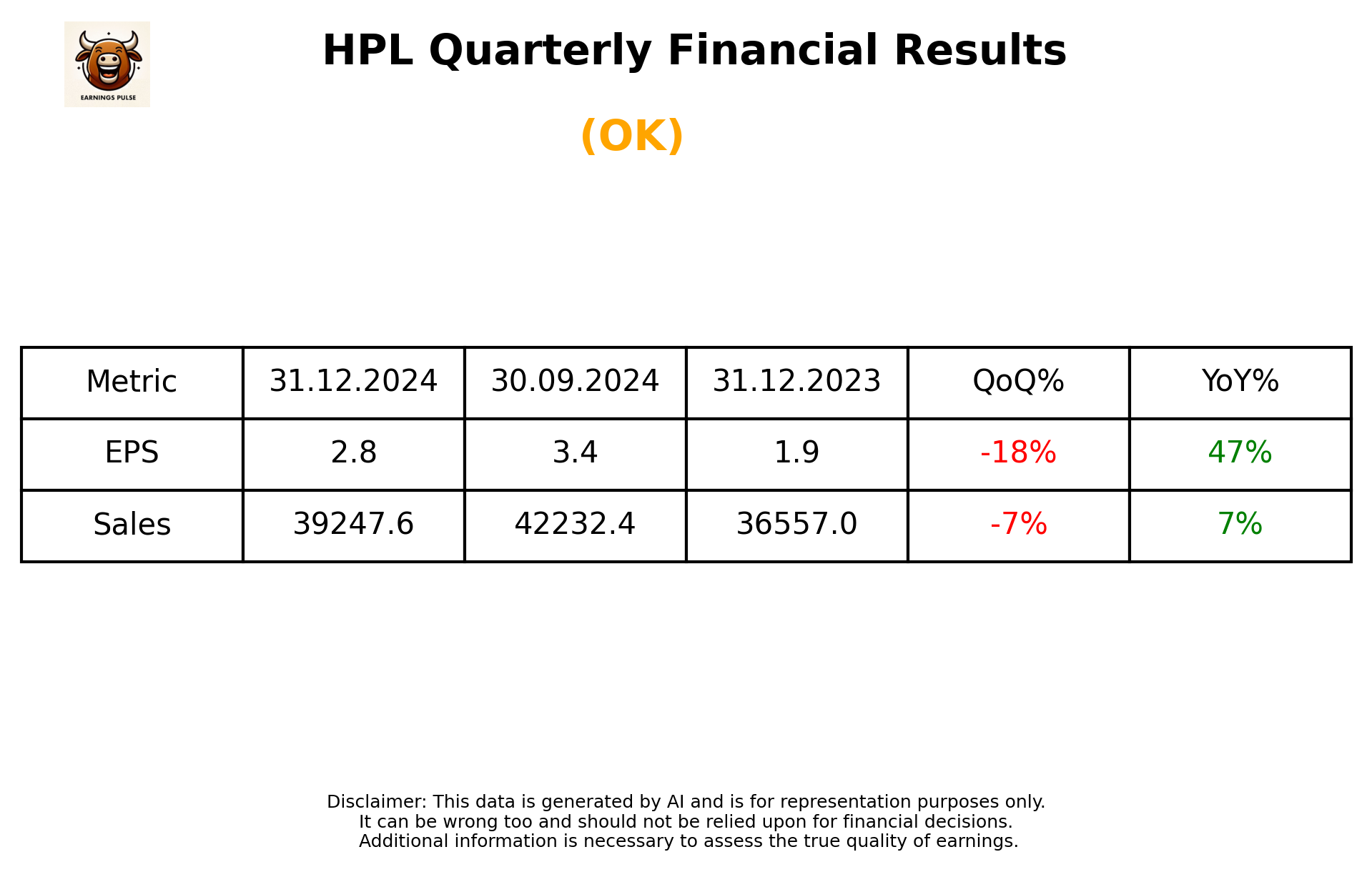 HPL Q3 2025 earnings summary