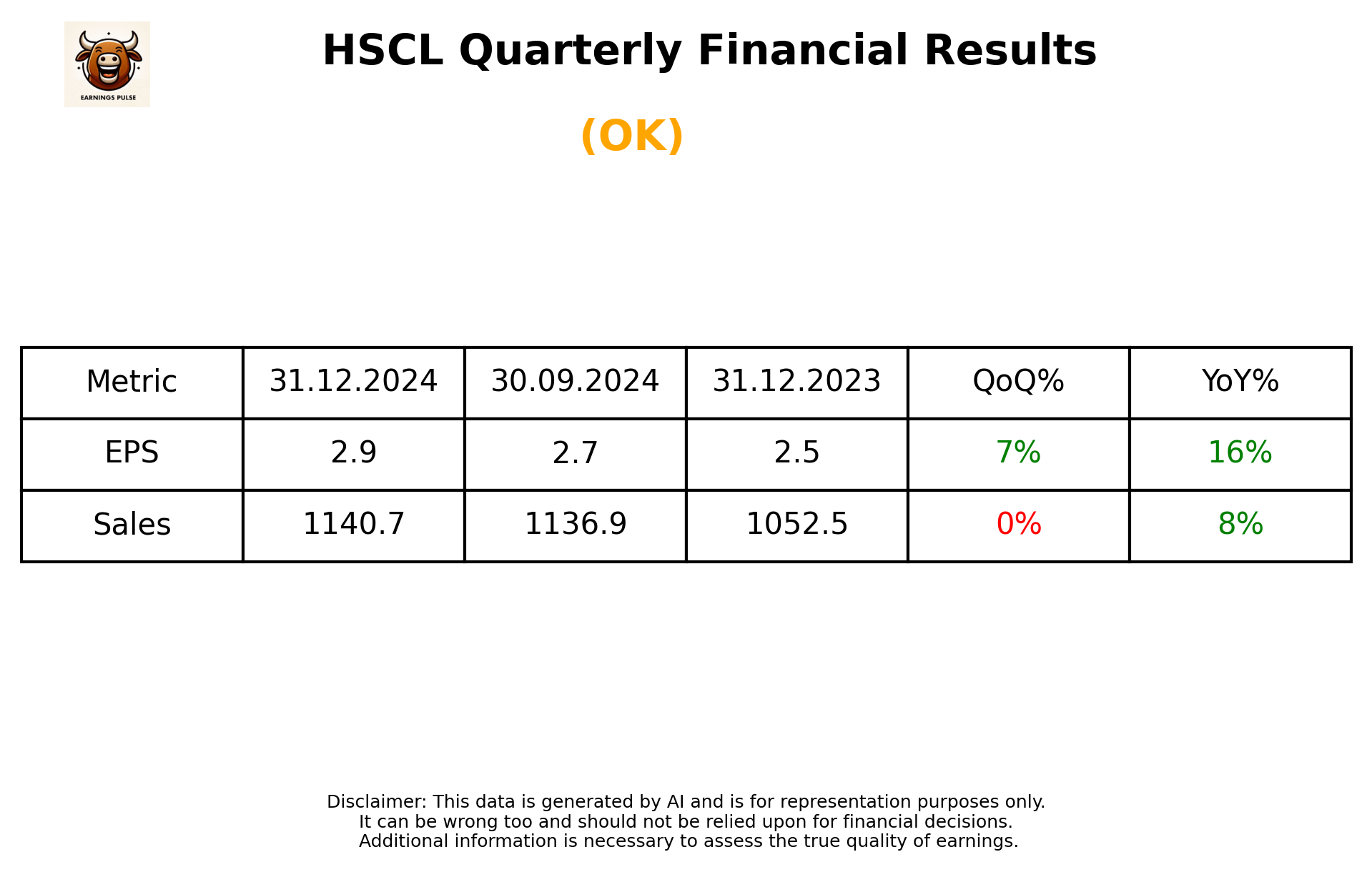 HSCL Q3 2025 earnings summary