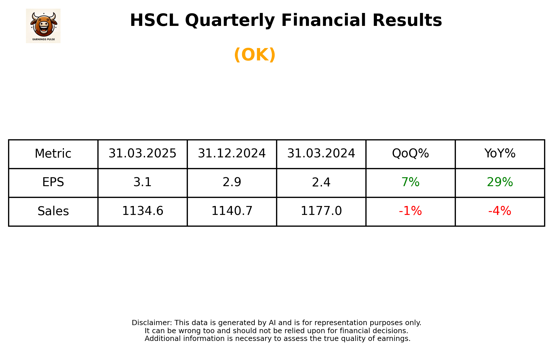 HSCL Q4 2025 earnings summary