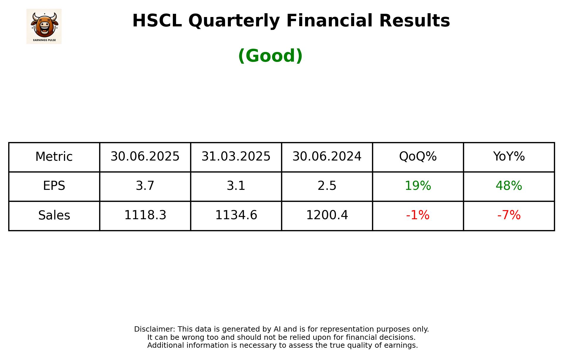 HSCL Q1 2026 earnings summary