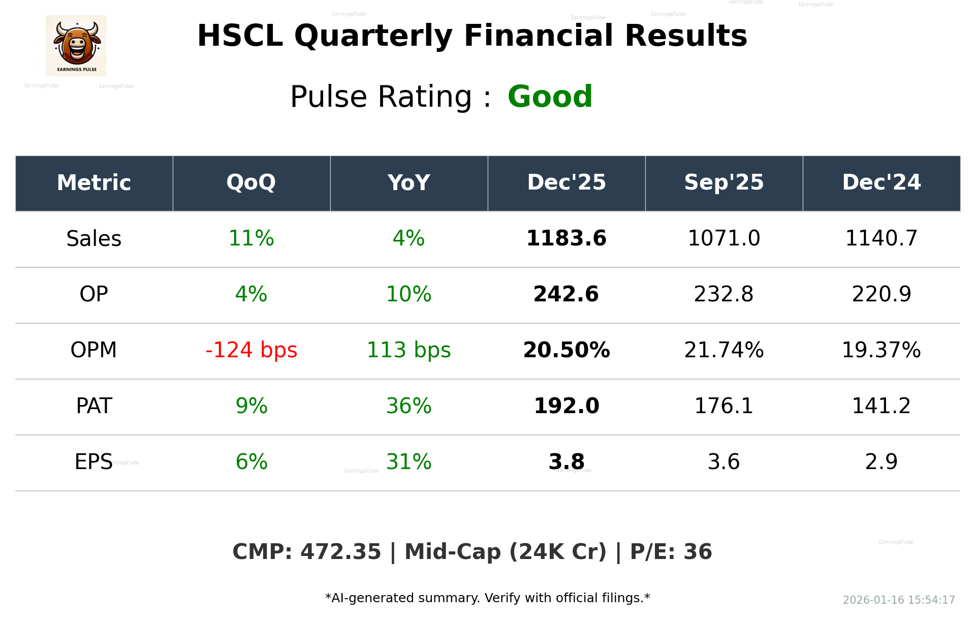 HSCL Q3 2026 earnings summary
