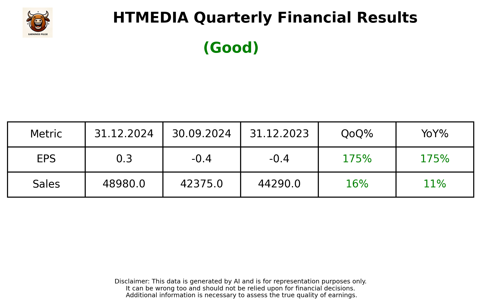HTMEDIA Q3 2025 earnings summary