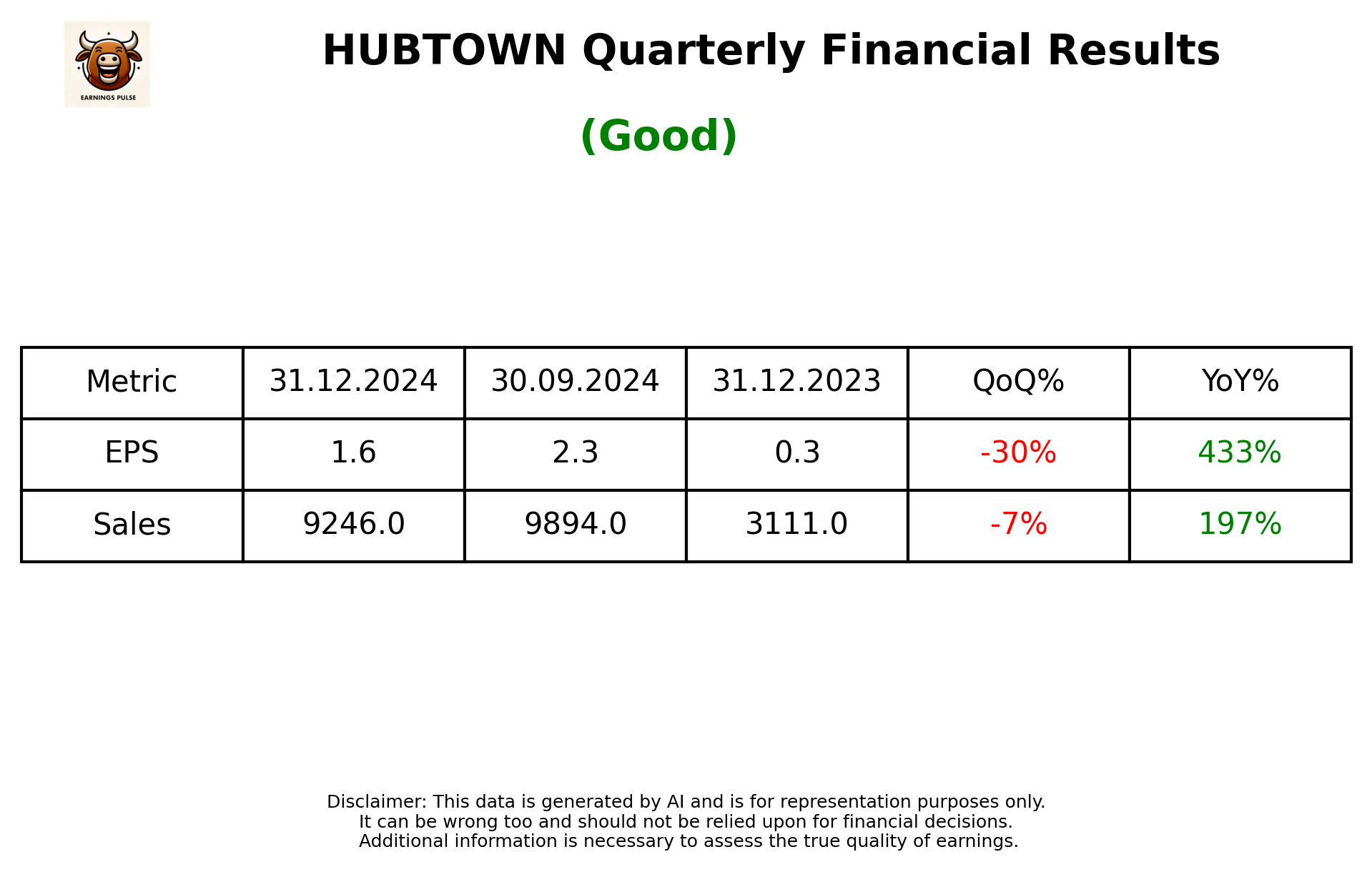 HUBTOWN Q3 2025 earnings summary