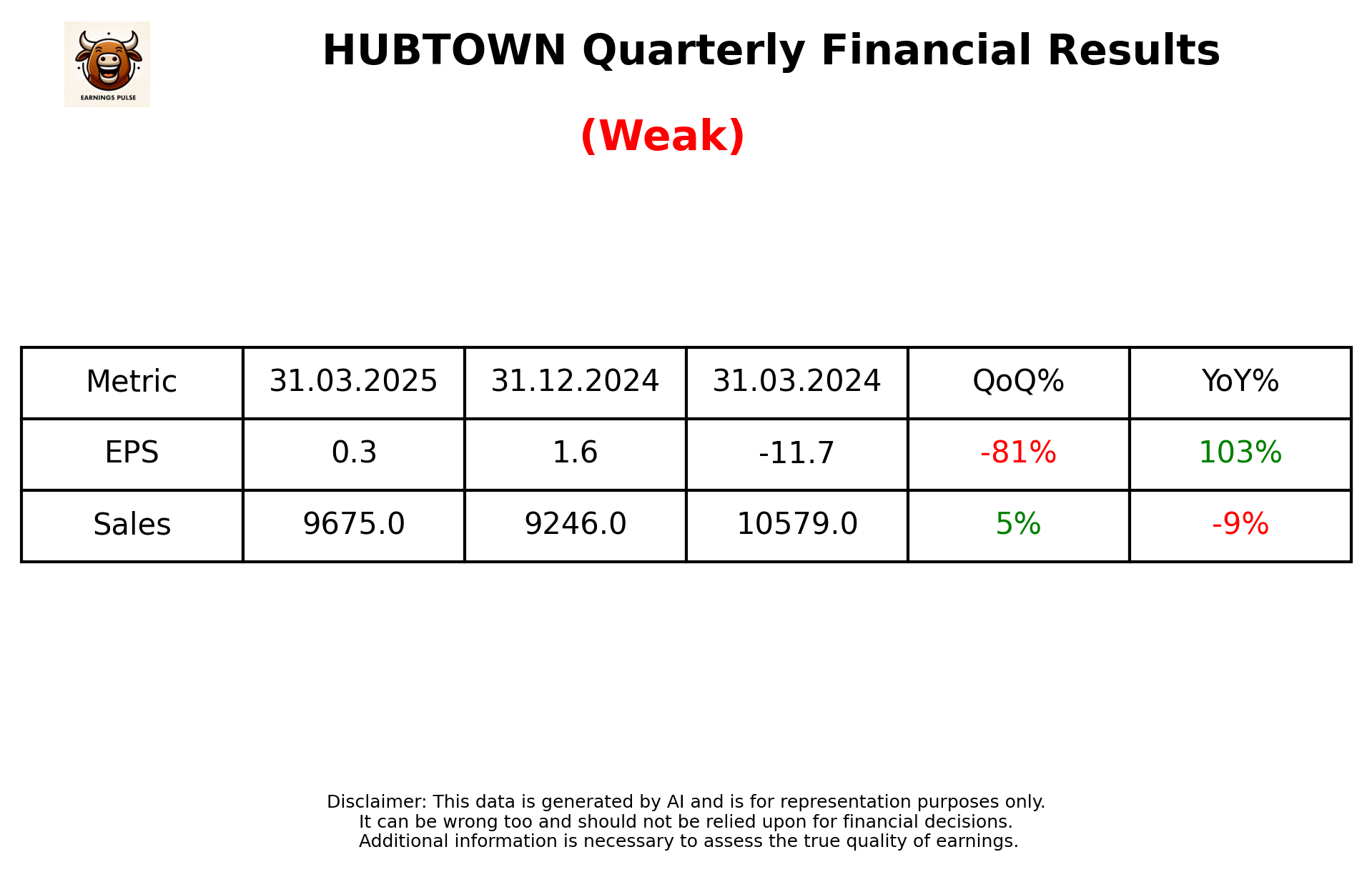 HUBTOWN Q4 2025 earnings summary