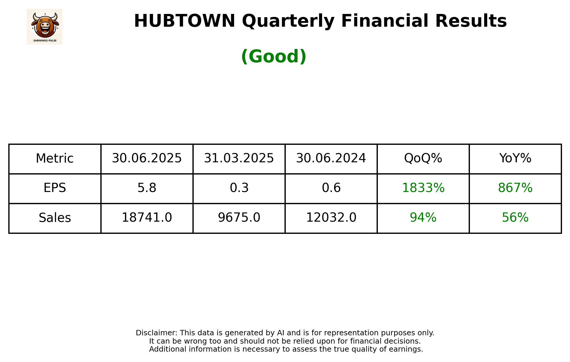 HUBTOWN — earnings summary