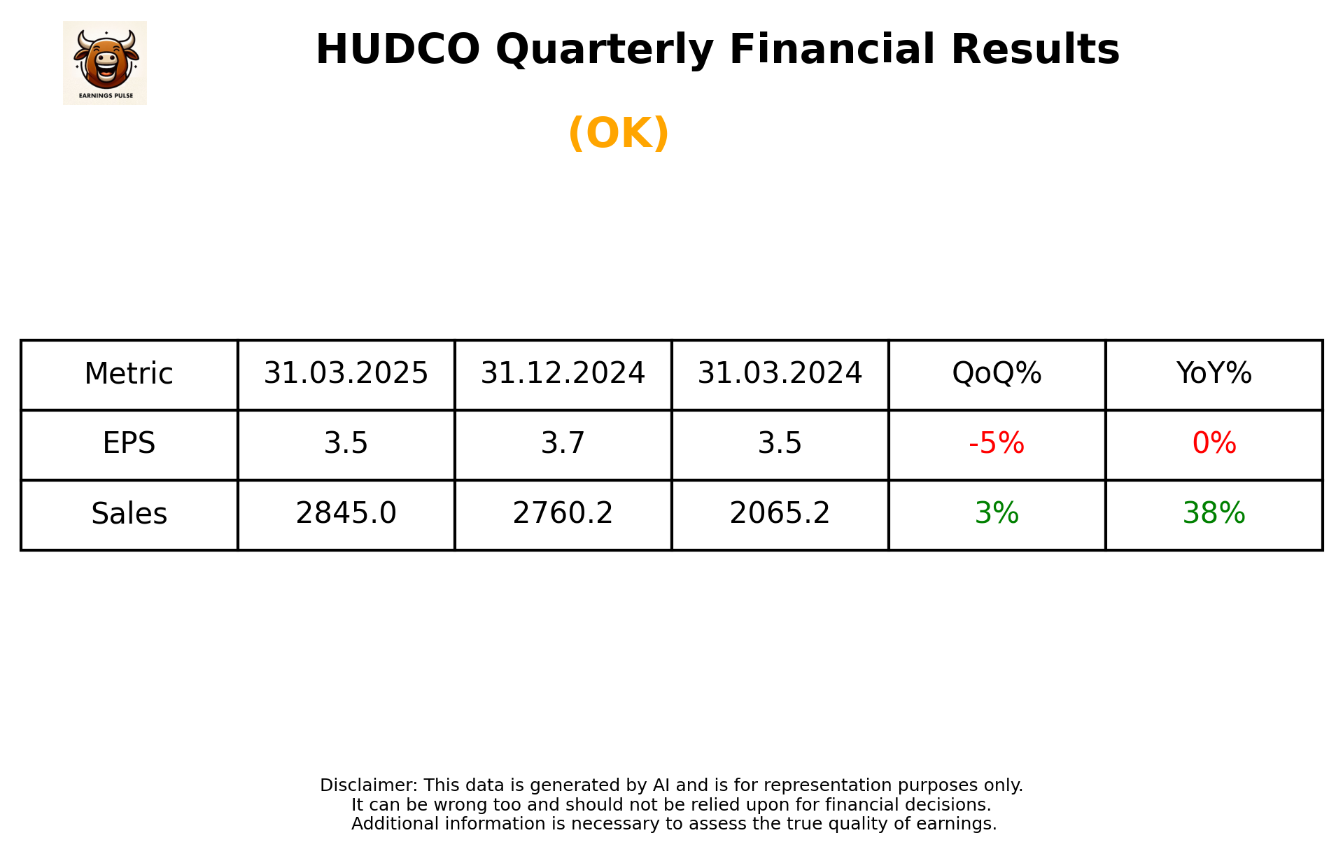 HUDCO Q4 2025 earnings summary