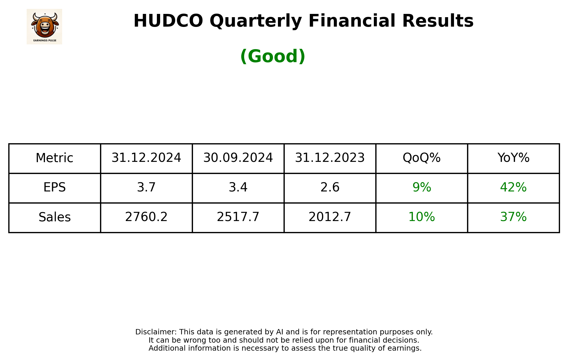 HUDCO Q3 2025 earnings summary