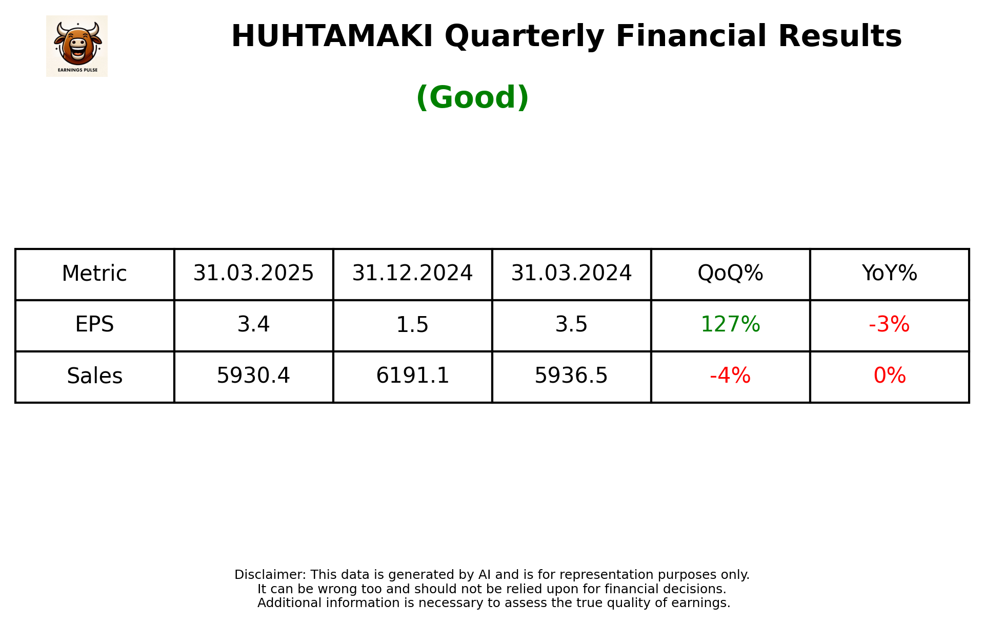 HUHTAMAKI Q4 2025 earnings summary