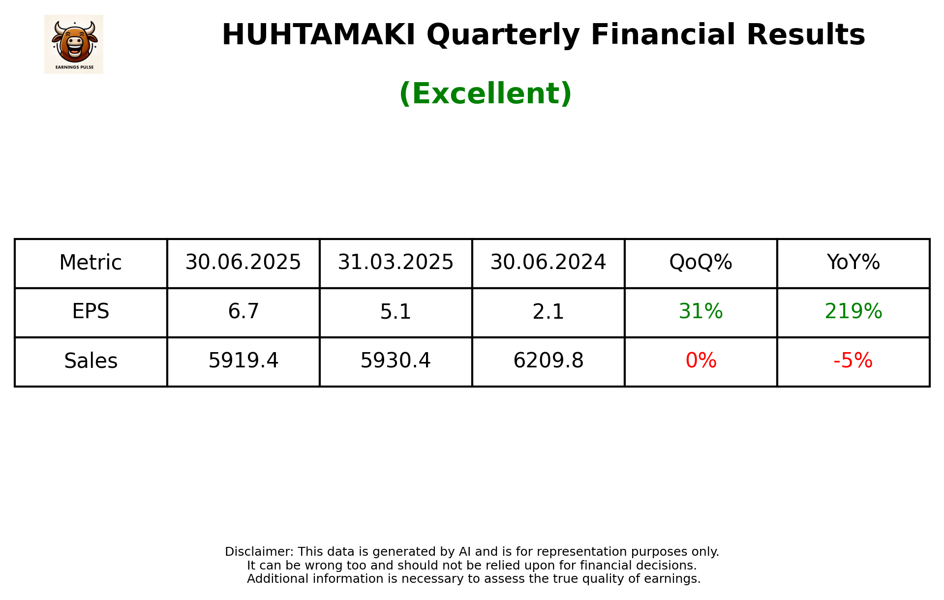 HUHTAMAKI — earnings summary