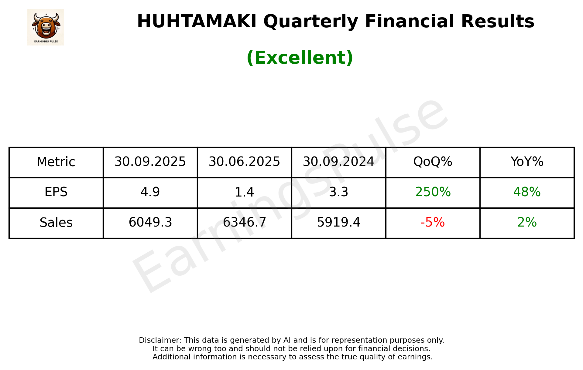 HUHTAMAKI Q2 2026 earnings summary