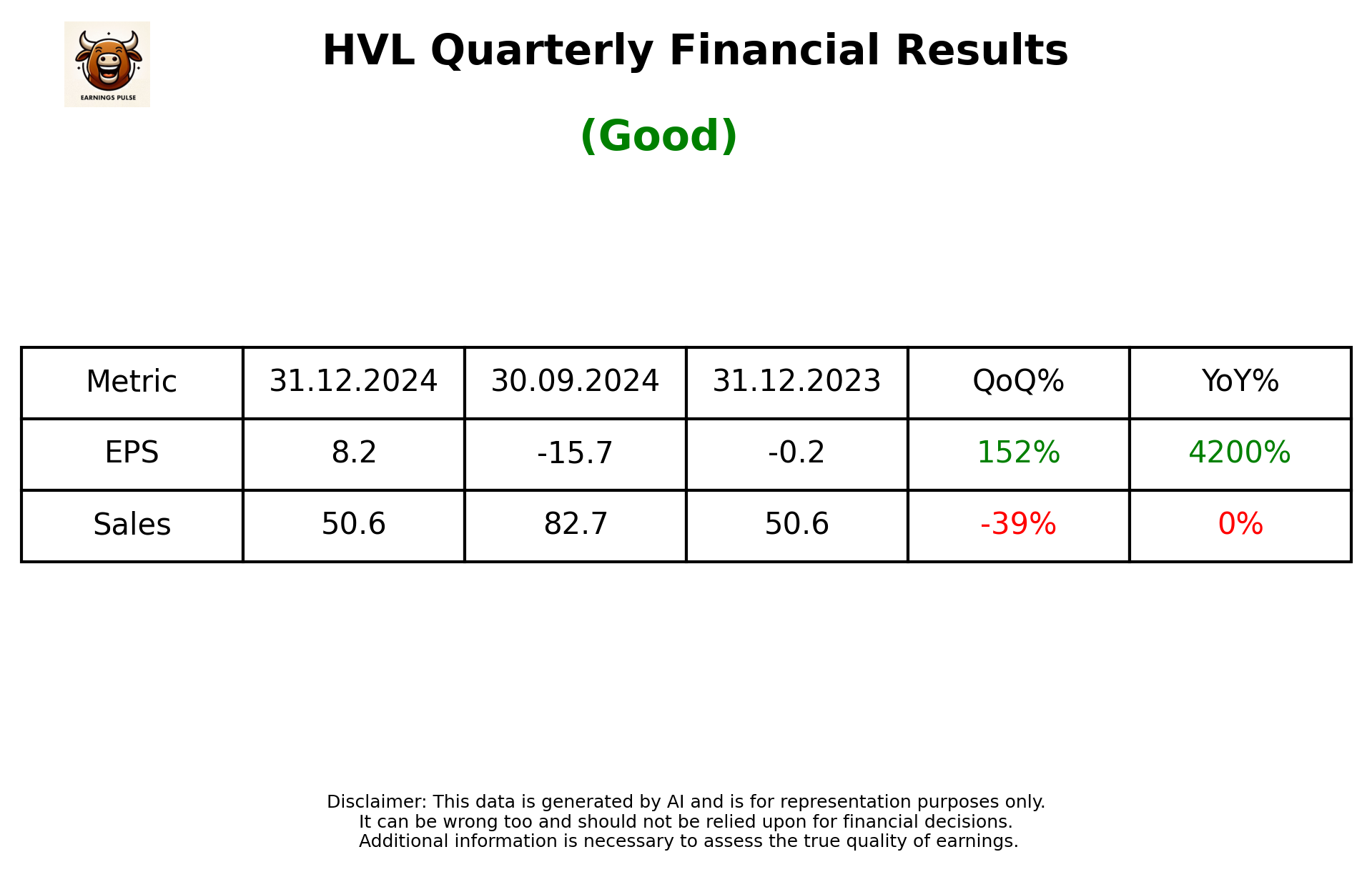 HVL Q3 2025 earnings summary