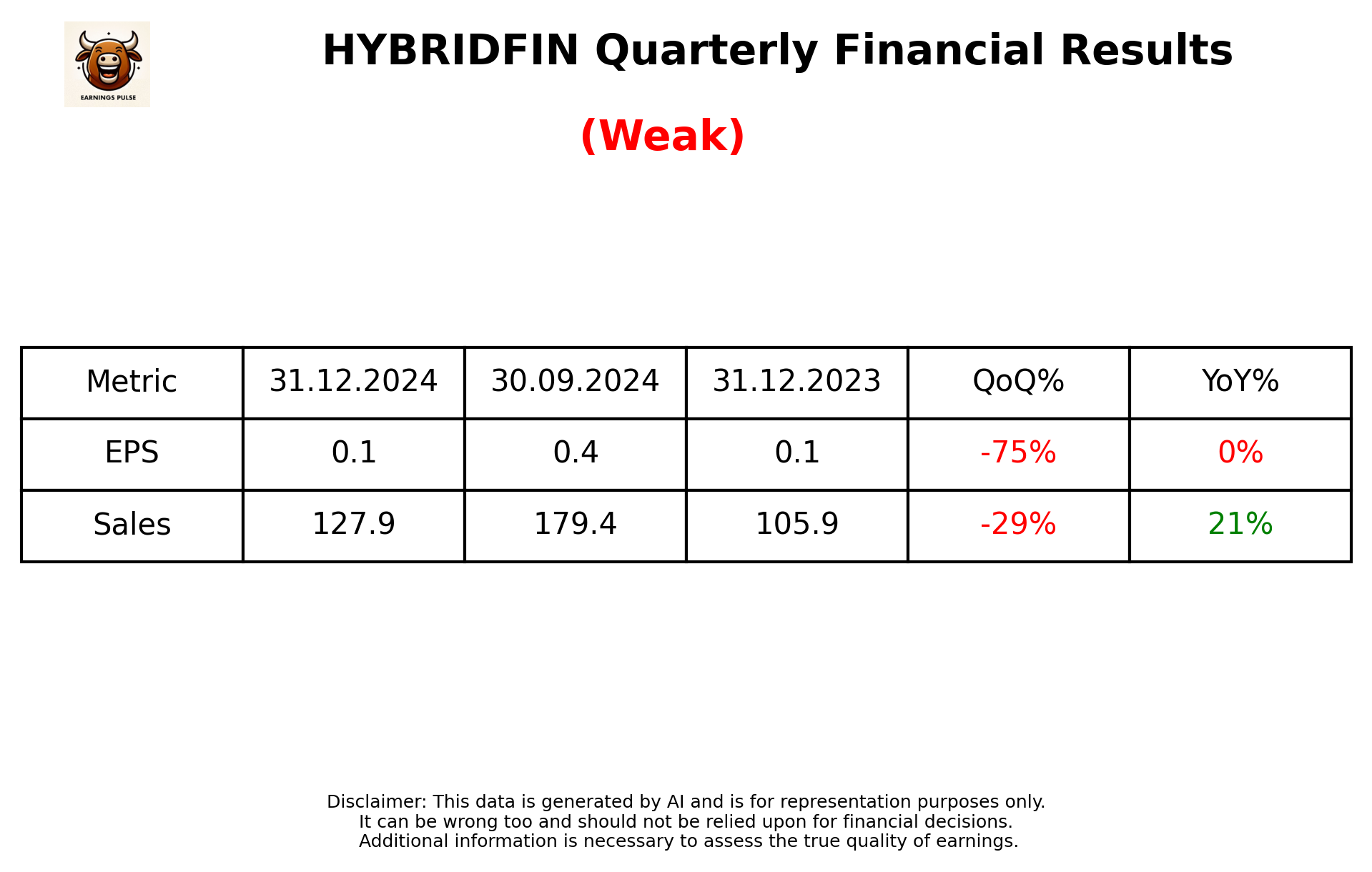 HYBRIDFIN Q3 2025 earnings summary