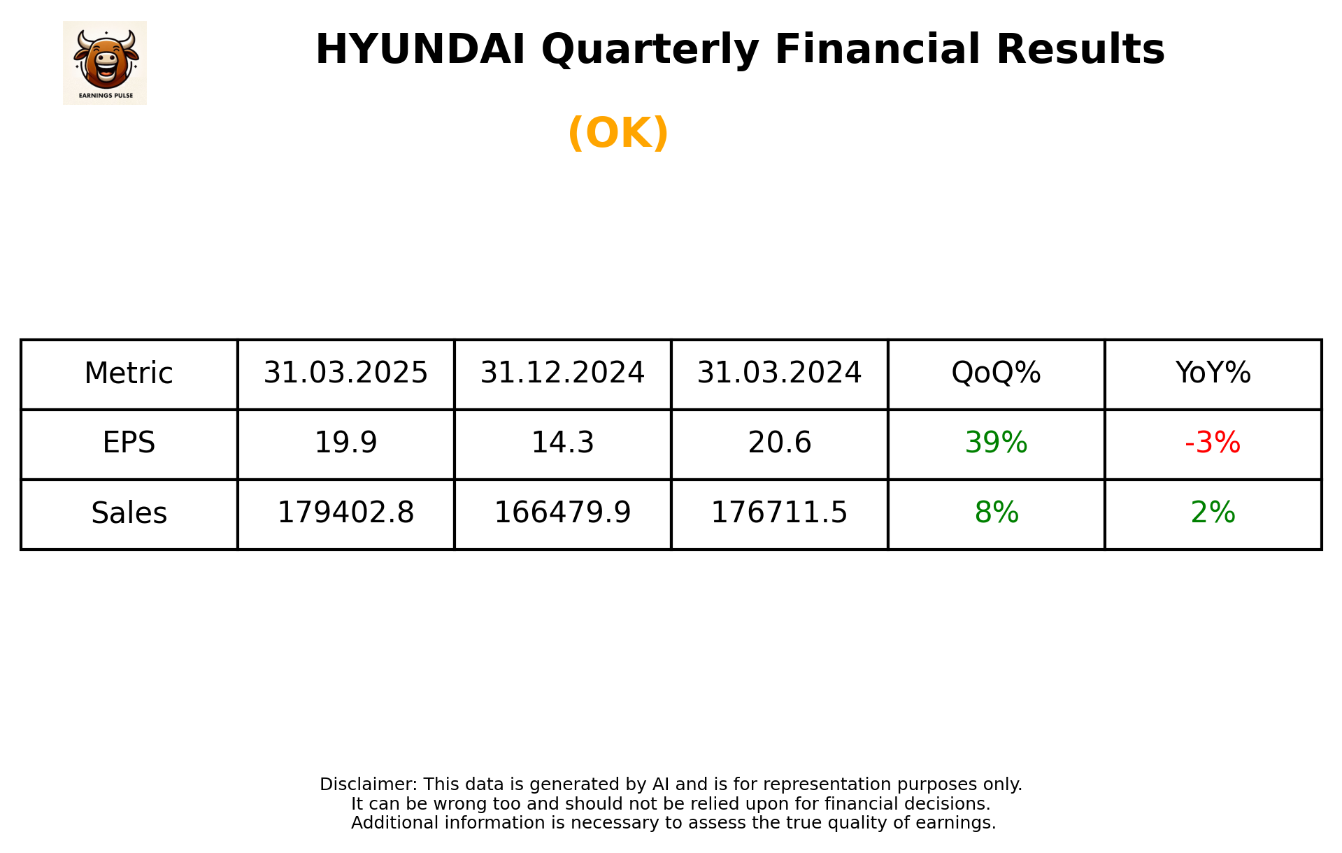HYUNDAI Q4 2025 earnings summary